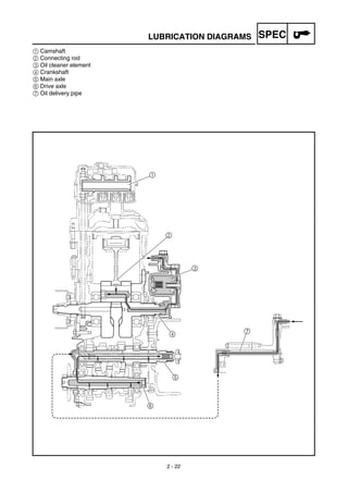 2 - 22
SPECLUBRICATION DIAGRAMS
1 Camshaft
2 Connecting rod
3 Oil cleaner element
4 Crankshaft
5 Main axle
6 Drive axle
7 Oil delivery pipe
1
2
3
4
5
6
7
 