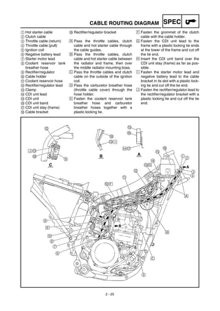 2 - 25
SPECCABLE ROUTING DIAGRAM
1 Hot starter cable
2 Clutch cable
3 Throttle cable (return)
4 Throttle cable (pull)
5 Ignition coil
6 Negative battery lead
7 Starter motor lead
8 Coolant reservoir tank
breather hose
9 Rectifier/regulator
0 Cable holder
A Coolant reservoir hose
B Rectifier/regulator lead
C Clamp
D CDI unit lead
E CDI unit
F CDI unit band
G CDI unit stay (frame)
H Cable bracket
I Rectifier/regulator bracket
Å Pass the throttle cables, clutch
cable and hot starter cable through
the cable guides.
ı Pass the throttle cables, clutch
cable and hot starter cable between
the radiator and frame, then over
the middle radiator mounting boss.
Ç Pass the throttle cables and clutch
cable on the outside of the ignition
coil.
Î Pass the carburetor breather hose
(throttle cable cover) through the
hose holder.
‰ Fasten the coolant reservoir tank
breather hose and carburetor
breather hoses together with a
plastic locking tie.
Ï Fasten the grommet of the clutch
cable with the cable holder.
Ì Fasten the CDI unit lead to the
frame with a plastic locking tie ends
at the lower of the frame and cut off
the tie end.
Ó Insert the CDI unit band over the
CDI unit stay (frame) as far as pos-
sible.
È Fasten the starter motor lead and
negative battery lead to the cable
bracket in its slot with a plastic lock-
ing tie and cut off the tie end.
Ô Fasten the rectifier/regulator lead to
the rectifier/regulator bracket with a
plastic locking tie and cut off the tie
end.
 