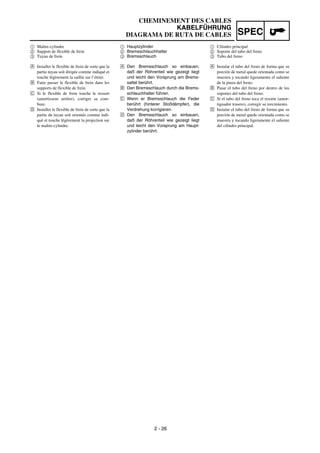 SPEC
2 - 26
1 Hauptzylinder
2 Bremsschlauchhalter
3 Bremsschlauch
Å Den Bremsschlauch so einbauen,
daß der Röhrenteil wie gezeigt liegt
und leicht den Vorsprung am Brems-
sattel berührt.
ı Den Bremsschlauch durch die Brems-
schlauchhalter führen.
Ç Wenn er Bremsschlauch die Feder
berührt (hinterer Stoßdämpfer), die
Verdrehung korrigieren.
Î Den Bremsschlauch so einbauen,
daß der Röhrenteil wie gezeigt liegt
und leicht den Vorsprung am Haupt-
zylinder berührt.
1 Maître-cylindre
2 Support de flexible de frein
3 Tuyau de frein
Å Installer le flexible de frein de sorte que la
partie tuyau soit dirigée comme indiqué et
touche légèrement la saillie sur l’étrier.
ı Faire passer le flexible de frein dans les
supports de flexible de frein.
Ç Si le flexible de frein touche le ressort
(amortisseur arrière), corriger sa cour-
bure.
Î Installer le flexible de frein de sorte que la
partie du tuyau soit orientée comme indi-
qué et touche légèrement la projection sur
le maître-cylindre.
1 Cilindro principal
2 Soporte del tubo del freno
3 Tubo del freno
Å Instalar el tubo del freno de forma que su
porción de metal quede orientada como se
muestra y tocando ligeramente el saliente
de la pinza del freno.
ı Pasar el tubo del freno por dentro de los
soportes del tubo del freno.
Ç Si el tubo del freno toca el resorte (amor-
tiguador trasero), corregir su torcimiento.
Î Instalar el tubo del freno de forma que su
porción de metal quede orientada como se
muestra y tocando ligeramente el saliente
del cilindro principal.
CHEMINEMENT DES CABLES
KABELFÜHRUNG
DIAGRAMA DE RUTA DE CABLES
 