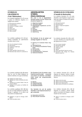 ABGEBILDETEN
SYMBOL
(Siehe Abbildung)
Die unter 1 bis 7 abgebildeten
Symbole weisen auf die Themen der
einzelnen Kapitel hin.
1 Allgemeine Angaben
2 Technische Daten
3 Regelmässige Inspektionen und Ein-
stellarbeiten
4 Motor
5 Fahrwerk
6 Elektrische Anlage
7 Abstimmung
Die Symbole 8 bis D weisen auf
wichtige Angaben im Text hin.
8 Wartung mit montiertem Motor mög-
lich
9 Spezialwerkzeug
0 Art und Menge einzufüllender Flüssig-
keiten
A Schmiermittel
B Anzugsmoment
C Verschleißgrenzen, Toleranzen
D Elektrische Sollwerte
Die Symbole E bis H werden in den
Explosionszeichnungen verwendet
und weisen auf Schmier- und Klebe-
mittel sowie die entsprechenden
Stellen hin.
E Motoröl
F Molybdändisulfidöl
G Leichtes Lithiumfett
H Molybdändisulfidfett
Die Symbole I und J werden
ebenfalls in den Explosionszeichnun-
gen verwendet.
I Klebemittel (LOCTITE®)
J Neues Bauteil verwenden
SYMBOLES
GRAPHIQUES
(Voir l’illustration)
Les symboles graphiques 1 à 7 servent
à repérer les différents chapitres et à
indiquer leur contenu.
1 Renseignements généraux
2 Caractéristiques
3 Controles et réglages courants
4 Moteur
5 Partie cycle
6 Partie électrique
7 Mises au point
Les symboles graphiques 8 à D per-
mettent d’identifier les spécifications
encadrées dans le texte.
8 Avec de montage du moteur
9 Outil spécial
0 Liquide de remplissage
A Lubrifiant
B Serrage
C Valeur spécifiée, limite de service
D Résistance (Ω), tension (V), intensité (A)
Les symboles graphiques E à H utilisés
dans les vues en éclaté indiquent les
endroit à lubrifier et le type de lubrifiant.
E Appliquer de l’huile moteur
F Appliquer de l’huile au bisulfure de moly-
bdène
G Appliquer de la graisse fluide à base de
savon au lithium
H Appliquer de la graisse au bisulfure de
molybdène
Les symboles graphiques I à J dans
les vues en éclaté indiquent le produit de
blocage à appliquer et les pièces qui
nécessitent un remplacement.
I Appliquer un agent de blocage (LOC-
TITE®)
J Utiliser une pièce neuve.
SÍMBOLOS ILUSTRADOS
(Consulte la ilustración)
Los símbolos ilustrados 1 a 7 están
diseñados como lengüetas a seguir con el
dedo para indicar el número del capítulo
y el contenido.
1 Información general
2 Especificaciones
3 Ajustes e inspección regulares
4 Motor
5 Chasis
6 Sistema eléctrico
7 Puesta a punto
Los símbolos ilustrados 8 a D se utili-
zan para identificar las especificaciones
que aparezcan en el texto.
8 Con el motor montado
9 Herramienta especial
0 Líquido a añadir
A Lubricante
B Apriete
C Valor especificado, límite de servicio
D Resistencia (Ω), Voltaje (V), Sistema
eléctrico actual (A)
Los símbolos ilustrados E a H del
diagrama de despiece indican el grado
del lubricante y la ubicación del punto a
lubricar.
E Aplicar aceite de motor
F Aplicar aceite de disulfuro de molibdeno
G Aplicar grasa ligera de litio
H Aplicar grasa de disulfuro de molibdeno
Los símbolos ilustrados I a J del
diagrama de despiece indican dónde
aplicar un producto de bloqueo y dónde
instalar las nuevas piezas.
I Aplicar un producto de bloqueo (LOC-
TITE®)
J Utilizar una pieza nueva
 
