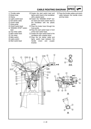 2 - 28
SPECCABLE ROUTING DIAGRAM
1 Throttle cable
2 Brake hose
3 Clamp
4 Lights switch lead
5 Hot starter cable
6 Clutch cable
7 Hose guide
8 Clutch switch lead
9 “ENGINE STOP” button
lead
0 Trip meter cable
A Main switch lead
B Trip meter
C Main switch
D Lights switch
E Start switch lead
Å Fasten the start switch lead and
lights switch lead to the handlebar
with a plastic band.
ı Fasten the “ENGINE STOP” but-
ton lead and clutch switch lead to
the handlebar with the plastic
bands.
Ç Pass the brake hose through the
hose guide.
Î Pass the start switch lead in front
of the main switch lead.
‰ Fasten the start switch lead to the
handlebar with a plastic band.
Ï Pass the hot starter cable and
lights switch lead between the
handle crown and coupler
bracket.
Ì Pass the throttle cables and clutch
cable between the handle crown
and trip meter.
 
