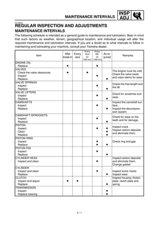 3 - 1
INSP
ADJMAINTENANCE INTERVALS
EC300000
REGULAR INSPECTION AND ADJUSTMENTS
MAINTENANCE INTERVALS
The following schedule is intended as a general guide to maintenance and lubrication. Bear in mind
that such factors as weather, terrain, geographical location, and individual usage will alter the
required maintenance and lubrication intervals. If you are a doubt as to what intervals to follow in
maintaining and lubricating your machine, consult your Yamaha dealer.
Item
After
break-in
Every
race
Every
third
(or
500 km)
Every
fifth
(or
1,000 km)
As re-
quired
Remarks
ENGINE OIL
Replace ● ●
VALVES
Check the valve clearances
Inspect
Replace
● ●
●
●
The engine must be cold.
Check the valve seats
and valve stems for wear.
VALVE SPRINGS
Inspect
Replace
●
●
Check the free length and
the tilt.
VALVE LIFTERS
Inspect
Replace
●
●
Check for scratches and
wear.
CAMSHAFTS
Inspect
Replace
●
●
Inspect the camshaft sur-
face.
Inspect the decompres-
sion system
CAMSHAFT SPROCKETS
Inspect
Replace
●
●
Check for wear on the
teeth and for damage.
PISTON
Inspect
Clean
Replace
● ●
●
●
Inspect crack
Inspect carbon deposits
and eliminate them.
PISTON RING
Inspect
Replace
●
● ●
Check ring end gap
PISTON PIN
Inspect
Replace
●
●
CYLINDER HEAD
Inspect and clean ●
Inspect carbon deposits
and eliminate them.
Change gasket
CYLINDER
Inspect and clean
Replace
●
●
Inspect score marks
Inspect wear
CLUTCH
Inspect and adjust
Replace
● ●
●
Inspect housing, friction
plate, clutch plate and
spring
TRANSMISSION
Inspect
Replace bearing
●
●
 
