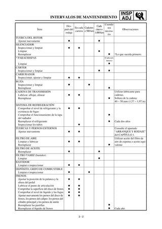 INSP
ADJINTERVALOS DE MANTENIMIENTO
TUERCA DEL ROTOR
Ajustar nuevamente ● ●
SILENCIADOR
Inspeccionar y limpiar
Limpiar
Reemplazar
● ●
●
● *Lo que suceda primero.
* PARACHISPAS
Limpiar
(Cadaseis
meses)
●
CÁRTER
Inspeccionar y limpiar ● ●
CARBURADOR
Inspeccionar, ajustar y limpiar ● ●
BUJÍA
Inspeccionar y limpiar
Reemplazar
● ●
●
CADENA DE TRANSMISIÓN
Lubricar, aflojar, alinear
Reemplazar
● ●
●
Utilizar lubricante para
cadenas.
Soltura de la cadena:
40 ~ 50 mm (1,57 ~ 1,97 in)
SISTEMA DE REFRIGERACIÓN
Comprobar el nivel de refrigerante y la
existencia de fugas
Comprobar el funcionamiento de la tapa
del radiador
Reemplazar el refrigerante
Inspeccionar los tubos
● ●
●
●
● Cada dos años
TUERCAS Y PERNOS EXTERNOS
Ajustar nuevamente ● ●
Consulte el apartado
“ARRANQUE Y RODAJE”
del CAPÍTULO 1.
FILTRO DE AIRE
Limpiar y lubricar
Reemplazar
● ●
●
Utilizar aceite del filtro de
aire de espuma o aceite equi-
valente
FILTRO DE ACEITE
Reemplazar ● ●
FILTRO TAMIZ (bastidor)
Limpiar ●
BASTIDOR
Limpiar e inspeccionar ● ●
DEPÓSITO, GRIFO DE COMBUSTIBLE
Limpiar e inspeccionar ● ●
FRENOS
Ajustar la posición de la palanca y la
altura del pedal
Lubricar el punto de articulación
Comprobar la superficie del disco de frenos
Comprobar el nivel de líquido y las fugas
Ajustar nuevamente los pernos del disco de
frenos, los pernos del caliper, los pernos del
cilindro principal y los pernos de unión
Reemplazar las pastillas
Reemplazar el líquido de frenos
●
●
●
●
●
●
●
●
●
●
●
● Cada año
Ítem
Des-
puésdel
rodaje
En cada
carrera
Cadatres
o500km
Cada
cincoo
1.000km
Cuando
sea
necesa-
rio
Observaciones
3 - 2
 