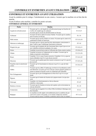 INSP
ADJCONTROLE ET ENTRETIEN AVANT UTILISATION
CONTROLE ET ENTRETIEN AVANT UTILISATION
Avant la conduite pour le rodage, l’entraînement ou une course, s’assurer que la machine est en bon état de
marche.
Avant d’utiliser cette machine, contrôler les points suivants.
CONTROLE GENERAL ET ENTRETIEN
Partie Routine Page
Liquide de refroidissement
S’assurer qu’il y a du liquide de refroidissement jusqu’au bouchon de
l’orifice de remplissage du radiateur.
S’assurer que le circuit de refroidissement ne fuit pas.
P.3-5 à 9
Carburant
S’assurer de faire le plein d’essence fraîche. S’assurer que la canalisa-
tion d’essence ne fuit pas.
P.1-14
Huile moteur
S’assurer que le niveau d’huile est correct. S’assurer que le carter et la
canalisation d’huile ne fuient pas.
P.3-14 à 18
Sélecteur et embrayage
S’assurer que les vitesses peuvent être sélectionnées correctement et
dans l’ordre et que l’embrayage fonctionne en douceur.
P.3-10
Poignée des gaz
S’assurer que la poignée des gaz fonctionne bien et que le jeu est cor-
rect. Lubrifier au besoin la poignée et le carter.
P.3-10 à 11
Freins Contrôler le jeu de frein avant et l’efficacité des freins avant et arrière. P.3-26 à 32
Chaîne
Contrôler la tension et l’alignement de la chaîne. S’assurer que la
chaîne est graissée correctement.
P.3-33 à 36
Roues
Contrôler s’il n’y a pas d’usure excessive. Contrôler s’il n’y a pas de
rayons détendus et qu’il n’a pas de jeu excessif.
P.3-44 à 45
Direction
S’assurer que le guidon peut être tourné en douceur et qu’il n’a pas de
jeu excessif.
P.3-45 à 46
Fourche avant et amortisseur
arrière
S’assurer qu’ils fonctionnent en douceur et qu’il n’y a pas de fuite
d’huile.
P.3-36 à 43
Câbles
S’assurer que les câbles d’embrayage, de frein et d’accélération coulis-
sent librement. S’assurer qu’ils ne sont pas coincés quand le guidon est
tourné ou quand la fourche avant est comprimée puis détendue.
—
Pot d’échappement
S’assurer que le pot d’échappement est bien fixé et qu’il n’est pas
fendu.
—
Pignons
S’assurer que le boulon de fixation de le pignon mené n’est pas des-
serré.
P.3-33
Graissage
Contrôler si le fonctionnement se fait en douceur.
Lubrifier si nécessaire.
P.3-47
Boulons et écrous
S’assurer que les boulons et écrous de la partie cycle et du moteur ne
sont pas desserrés.
P.1-19
Connecteurs
S’assurer que la magnéto CA, le bloc CDI et la bobine d’allumage sont
bien branchés.
P.1-6
Réglages
La machine est-elle réglée convenablement pour la condition du par-
cours de la course et du temps, ou en tenant compte des marches
d’essai avant la course? Contrôle et entretien sont-ils faits en totalité?
P.7-1 à 21
3 - 4
 