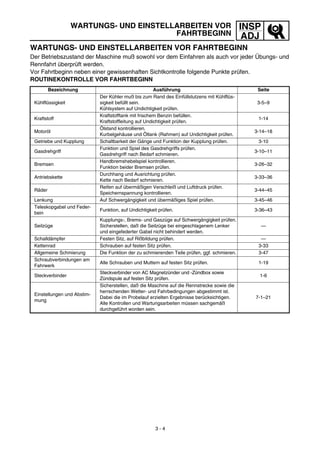 INSP
ADJ
WARTUNGS- UND EINSTELLARBEITEN VOR
FAHRTBEGINN
WARTUNGS- UND EINSTELLARBEITEN VOR FAHRTBEGINN
Der Betriebszustand der Maschine muß sowohl vor dem Einfahren als auch vor jeder Übungs- und
Rennfahrt überprüft werden.
Vor Fahrtbeginn neben einer gewissenhaften Sichtkontrolle folgende Punkte prüfen.
ROUTINEKONTROLLE VOR FAHRTBEGINN
Bezeichnung Ausführung Seite
Kühlflüssigkeit
Der Kühler muß bis zum Rand des Einfüllstutzens mit Kühlflüs-
sigkeit befüllt sein.
Kühlsystem auf Undichtigkeit prüfen.
3-5–9
Kraftstoff
Kraftstofftank mit frischem Benzin befüllen.
Kraftstoffleitung auf Undichtigkeit prüfen.
1-14
Motoröl
Ölstand kontrollieren.
Kurbelgehäuse und Öltank (Rahmen) auf Undichtigkeit prüfen.
3-14–18
Getriebe und Kupplung Schaltbarkeit der Gänge und Funktion der Kupplung prüfen. 3-10
Gasdrehgriff
Funktion und Spiel des Gasdrehgriffs prüfen.
Gasdrehgriff nach Bedarf schmieren.
3-10–11
Bremsen
Handbremshebelspiel kontrollieren.
Funktion beider Bremsen prüfen.
3-26–32
Antriebskette
Durchhang und Ausrichtung prüfen.
Kette nach Bedarf schmieren.
3-33–36
Räder
Reifen auf übermäßigen Verschleiß und Luftdruck prüfen.
Speichernspannung kontrollieren.
3-44–45
Lenkung Auf Schwergängigkeit und übermäßiges Spiel prüfen. 3-45–46
Teleskopgabel und Feder-
bein
Funktion, auf Undichtigkeit prüfen. 3-36–43
Seilzüge
Kupplungs-, Brems- und Gaszüge auf Schwergängigkeit prüfen.
Sicherstellen, daß die Seilzüge bei eingeschlagenem Lenker
und eingefederter Gabel nicht behindert werden.
—
Schalldämpfer Festen Sitz, auf Rißbildung prüfen. —
Kettenrad Schrauben auf festen Sitz prüfen. 3-33
Allgemeine Schmierung Die Funktion der zu schmierenden Teile prüfen, ggf. schmieren. 3-47
Schraubverbindungen am
Fahrwerk
Alle Schrauben und Muttern auf festen Sitz prüfen. 1-19
Steckverbinder
Steckverbinder von AC Magnetzünder und -Zündbox sowie
Zündspule auf festen Sitz prüfen.
1-6
Einstellungen und Abstim-
mung
Sicherstellen, daß die Maschine auf die Rennstrecke sowie die
herrschenden Wetter- und Fahrbedingungen abgestimmt ist.
Dabei die im Probelauf erzielten Ergebnisse berücksichtigen.
Alle Kontrollen und Wartungsarbeiten müssen sachgemäß
durchgeführt worden sein.
7-1–21
3 - 4
 