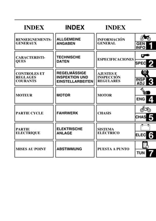 INDEX
INFORMACIÓN
GENERAL
1
ESPECIFICACIONES
SPEC
2
AJUSTES E
INSPECCIÓN
REGULARES
3
MOTOR
ENG
4
CHASIS
CHAS
5
SISTEMA
ELÉCTRICO
ELEC
6
PUESTA A PUNTO
TUN
7
GEN
INFO
INSP
ADJ
– +
INDEX
RENSEIGNEMENTS-
GENERAUX
CARACTERISTI-
QUES
CONTROLES ET
REGLAGES
COURANTS
MOTEUR
PARTIE CYCLE
PARTIE
ELECTRIQUE
MISES AU POINT
INDEX
ALLGEMEINE
ANGABEN
TECHNISCHE
DATEN
REGELMÄSSIGE
INSPEKTION UND
EINSTELLARBEITEN
MOTOR
FAHRWERK
ELEKTRISCHE
ANLAGE
ABSTIMMUNG
 