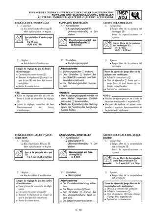 INSP
ADJ
REGLAGE DE L’EMBRAYAGE/REGLAGE DES CABLES D’ACCELERATION
KUPPLUNG EINSTELLEN/GASZUGSPIEL EINSTELLEN
AJUSTE DEL EMBRAGUE/AJUSTE DEL CABLE DEL ACELERADOR
KUPPLUNG EINSTELLEN
1. Kontrollieren:
G Kupplungszugspiel a
Unvorschriftsmäßig → Ein-
stellen.
Kupplungszugspiel am
Hebeldrehpunkt a
8–13 mm
2. Einstellen:
G Kupplungszugspiel
HINWEIS:
G Das Kupplungszugspiel mit der vor
dem Hebel liegenden Einstell-
schraube 3 feineinstellen.
G Nach der Einstellung des Seilzug-
spiels die Funktion des Kupplungs-
hebels prüfen.
Arbeitsschritte
G Sicherungsmutter 1 lockern.
G Den Einsteller 2 drehen, bis
das Spiel a innerhalb des Soll-
bereichs erzielt wird.
G Die Sicherungsmutter festzie-
hen.
GASZUGSPIEL EINSTELLEN
1. Kontrollieren:
G Gaszugspiel a
Unvorschriftsmäßig → Ein-
stellen.
Gaszugspiel am Gas-
drehgriff a
3–5 mm
2. Einstellen:
G Gaszugspiel
Arbeitsschritte
G Die Einstellerabdeckung schie-
ben.
G Die Gegenmutter 1 lösen.
G Den Einsteller 2 drehen, bis
das vorgeschriebene Spiel er-
zielt wird.
G Die Gegenmutter festziehen.
REGLAGE DE L’EMBRAYAGE
1. Contrôler:
G Jeu du levier d’embrayage a
Hors spécification → Régler.
Jeu du levier d’embrayage
a:
8 à 13 mm
(0,31 à 0,51 in)
2. Régler:
G Jeu de levier d’embrayage
N.B.:
G Faire un réglage plus fin du côté du
levier à l’aide du dispositif de réglage
3.
G Après le réglage, contrôler de bon
fonctionnement du levier
d’embrayage.
Etapes de réglage du jeu du levier
d’embrayage:
G Desserrer le contre-écrou 1.
G Tourner le régulateur 2 jusqu’à ce
que le jeu a soit dans les limites
spécifiées.
G Serrer le contre-écrou.
REGLAGE DES CABLES D’ACCE-
LERATION
1. Vérifier:
G Jeu à la poignée des gaz a
Hors spécification → Régler.
Jeu à la poignée des gaz
a:
3 à 5 mm (0,12 à 0,20 in)
2. Régler:
G Jeu des câbles d’accélération
Etapes de réglage du jeu des câbles
d’accélération:
G Faire glisser le couvercle du régu-
lateur.
G Desserrer le contre-écrou 1.
G Tourner le régulateur 2 jusqu'à ce
que le jeu spécifié soit obtenu.
G Serrer le contre-écrou.
3 - 10
AJUSTE DEL EMBRAGUE
1. Comprobar:
G Juego libre de la palanca del
embrague a
Fuera de especificaciones →
Ajustar.
Juego libre de la palanca
del embrague a:
8 ~ 13 mm
(0,31 ~ 0,51 in)
2. Ajustar:
G Juego libre de la palanca del
embrague
NOTA:
G Realice un ajuste preciso en el lado de
la palanca utilizando el regulador 3.
G Después de realizar el ajuste, com-
pruebe el correcto funcionamiento de
la palanca del embrague.
Pasos de ajuste del juego libre de la
palanca del embrague:
G Afloje la contratuerca 1.
G Gire el ajustador 2 hasta que el
juego libre a esté dentro de los
límites especificados.
G Apriete las contratuerca.
AJUSTE DEL CABLE DEL ACELE-
RADOR
1. Comprobar:
G Juego libre de la empuñadura
del acelerador a
Fuera de especificaciones →
Ajustar.
Juego libre de la empuña-
dura del acelerador a:
3 ~ 5 mm (0,12 ~ 0,20 in)
2. Ajustar:
G Juego libre de la empuñadura
del acelerador
Pasos de ajuste del juego libre de la
empuñadura del acelerador:
G Deslice la cubierta del ajustador.
G Afloje la contratuerca 1.
G Gire el ajustador 2 hasta obtener
el juego libre especificado.
G Apriete las contratuercas.
 