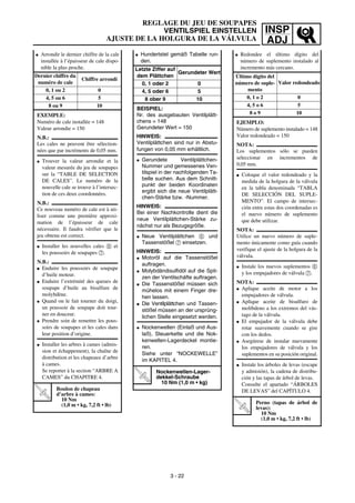INSP
ADJ
REGLAGE DU JEU DE SOUPAPES
VENTILSPIEL EINSTELLEN
AJUSTE DE LA HOLGURA DE LA VÁLVULA
G Hundertstel gemäß Tabelle run-
den.
Letzte Ziffer auf
dem Plättchen
Gerundeter Wert
0, 1 oder 2 0
4, 5 oder 6 5
8 ober 9 10
BEISPIEL:
Nr. des ausgebauten Ventilplätt-
chens = 148
Gerundeter Wert = 150
HINWEIS:
Ventilplättchen sind nur in Abstu-
fungen von 0,05 mm erhältlich.
G Gerundete Ventilplättchen-
Nummer und gemessenes Ven-
tilspiel in der nachfolgenden Ta-
belle suchen. Aus dem Schnitt-
punkt der beiden Koordinaten
ergibt sich die neue Ventilplätt-
chen-Stärke bzw. -Nummer.
HINWEIS:
Bei einer Nachkontrolle dient die
neue Ventilplättchen-Stärke zu-
nächst nur als Bezugsgröße.
G Neue Ventilplättchen 6 und
Tassenstößel 7 einsetzen.
HINWEIS:
G Motoröl auf die Tassenstößel
auftragen.
G Molybdändisulfidöl auf die Spit-
zen der Ventilschäfte auftragen.
G Die Tassenstößel müssen sich
mühelos mit einem Finger dre-
hen lassen.
G Die Ventilplättchen und Tassen-
stößel müssen an der ursprüng-
lichen Stelle eingesetzt werden.
G Nockenwellen (Einlaß und Aus-
laß), Steuerkette und die Nok-
kenwellen-Lagerdeckel montie-
ren.
Siehe unter “NOCKEWELLE”
im KAPITEL 4.
T
R
.
.
Nockenwellen-Lager-
dekkel-Schraube
10 Nm (1,0 m • kg)
G Arrondir le dernier chiffre de la cale
installée à l’épaisseur de cale dispo-
nible la plus proche.
Dernier chiffre du
numéro de cale
Chiffre arrondi
0, 1 ou 2 0
4, 5 ou 6 5
8 ou 9 10
EXEMPLE:
Numéro de cale installée = 148
Valeur arrondie = 150
N.B.:
Les cales ne peuvent être sélection-
nées que par incréments de 0,05 mm.
G Trouver la valeur arrondie et la
valeur mesurée du jeu de soupapes
sur la “TABLE DE SELECTION
DE CALES”. Le numéro de la
nouvelle cale se trouve à l’intersec-
tion de ces deux coordonnées.
N.B.:
Ce nouveau numéro de cale est à uti-
liser comme une première approxi-
mation de l’épaisseur de cale
nécessaire. Il faudra vérifier que le
jeu obtenu est correct.
G Installer les nouvelles cales 6 et
les poussoirs de soupapes 7.
N.B.:
G Enduire les poussoirs de soupape
d’huile moteur.
G Enduire l’extrémité des queues de
soupape d’huile au bisulfure de
molybdène.
G Quand on le fait tourner du doigt,
un poussoir de soupape doit tour-
ner en douceur.
G Prendre soin de remettre les pous-
soirs de soupapes et les cales dans
leur position d’origine.
G Installer les arbres à cames (admis-
sion et échappement), la chaîne de
distribution et les chapeaux d’arbre
à cames.
Se reporter à la section “ARBRE A
CAMES” du CHAPITRE 4.
T
R
.
.
Boulon de chapeau
d’arbre à cames:
10 Nm
(1,0 m • kg, 7,2 ft • lb)
3 - 22
G Redondee el último dígito del
número de suplemento instalado al
incremento más cercano.
Último dígito del
número de suple-
mento
Valor redondeado
0, 1 o 2 0
4, 5 o 6 5
8 o 9 10
EJEMPLO:
Número de suplemento instalado = 148
Valor redondeado = 150
NOTA:
Los suplementos sólo se pueden
seleccionar en incrementos de
0,05 mm.
G Coloque el valor redondeado y la
medida de la holgura de la válvula
en la tabla denominada “TABLA
DE SELECCIÓN DEL SUPLE-
MENTO”. El campo de intersec-
ción entre estas dos coordenadas es
el nuevo número de suplemento
que debe utilizar.
NOTA:
Utilice un nuevo número de suple-
mento únicamente como guía cuando
verifique el ajuste de la holgura de la
válvula.
G Instale los nuevos suplementos 6
y los empujadores de válvula 7.
NOTA:
G Aplique aceite de motor a los
empujadores de válvula.
G Aplique aceite de bisulfuro de
molibdeno a los extremos del vás-
tago de la válvula.
G El empujador de la válvula debe
rotar suavemente cuando se gire
con los dedos.
G Asegúrese de instalar nuevamente
los empujadores de válvula y los
suplementos en su posición original.
G Instale los árboles de levas (escape
y admisión), la cadena de distribu-
ción y las tapas de árbol de levas.
Consulte el apartado “ÁRBOLES
DE LEVAS” del CAPÍTULO 4.
T
R
.
.
Perno (tapas de árbol de
levas):
10 Nm
(1,0 m • kg, 7,2 ft • lb)
 
