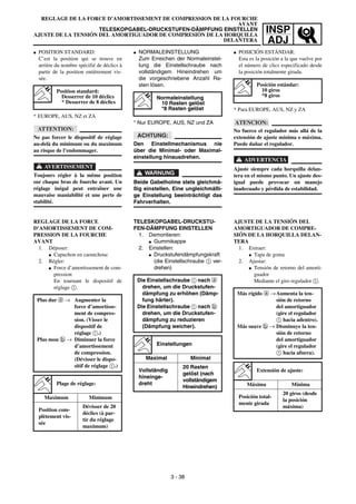 INSP
ADJ
REGLAGE DE LA FORCE D’AMORTISSEMENT DE COMPRESSION DE LA FOURCHE
AVANT
TELESKOPGABEL-DRUCKSTUFEN-DÄMPFUNG EINSTELLEN
AJUSTE DE LA TENSIÓN DEL AMORTIGUADOR DE COMPRESIÓN DE LA HORQUILLA
DELANTERA
G NORMALEINSTELLUNG
Zum Erreichen der Normaleinstel-
lung die Einstellschraube nach
vollständigem Hineindrehen um
die vorgeschriebene Anzahl Ra-
sten lösen.
* Nur EUROPE, AUS, NZ und ZA
ACHTUNG:
Den Einstellmechanismus nie
über die Minimal- oder Maximal-
einstellung hinausdrehen.
WARNUNG
Beide Gabelholme stets gleichmä-
ßig einstellen. Eine ungleichmäßi-
ge Einstellung beeinträchtigt das
Fahrverhalten.
Normaleinstellung
10 Rasten gelöst
*8 Rasten gelöst
TELESKOPGABEL-DRUCKSTU-
FEN-DÄMPFUNG EINSTELLEN
1. Demontieren:
G Gummikappe
2. Einstellen:
G Druckstufendämpfungskraft
(die Einstellschraube 1 ver-
drehen)
Die Einstellschraube 1 nach a
drehen, um die Druckstufen-
dämpfung zu erhöhen (Dämp-
fung härter).
Die Einstellschraube 1 nach b
drehen, um die Druckstufen-
dämpfung zu reduzieren
(Dämpfung weicher).
Einstellungen
Maximal Minimal
Vollständig
hineinge-
dreht
20 Rasten
gelöst (nach
vollständigem
Hineindrehen)
G POSITION STANDARD:
C’est la position qui se trouve en
arrière du nombre spécifié de déclics à
partir de la position entièrement vis-
sée.
* EUROPE, AUS, NZ et ZA
ATTENTION:
Ne pas forcer le dispositif de réglage
au-delà du minimum ou du maximum
au risque de l’endommager.
AVERTISSEMENT
Toujours régler à la même position
sur chaque bras de fourche avant. Un
réglage inégal peut entraîner une
mauvaise maniabilité et une perte de
stabilité.
Position standard:
Desserrer de 10 déclics
* Desserrer de 8 déclics
REGLAGE DE LA FORCE
D’AMORTISSEMENT DE COM-
PRESSION DE LA FOURCHE
AVANT
1. Déposer:
G Capuchon en caoutchouc
2. Régler:
G Force d’amortissement de com-
pression
En tournant le dispositif de
réglage 1.
Plus dur a → Augmenter la
force d’amortisse-
ment de compres-
sion. (Visser le
dispositif de
réglage 1.)
Plus mou b → Diminuer la force
d’amortissement
de compression.
(Dévisser le dispo-
sitif de réglage 1.)
Plage de réglage:
Maximum Minimum
Position com-
plètement vis-
sée
Dévisser de 20
déclics (à par-
tir du réglage
maximum)
3 - 38
G POSICIÓN ESTÁNDAR:
Esta es la posición a la que vuelve por
el número de clics especificado desde
la posición totalmente girada.
* Para EUROPE, AUS, NZ y ZA
ATENCION:
No fuerce el regulador más allá de la
extensión de ajuste mínima o máxima.
Puede dañar el regulador.
ADVERTENCIA
Ajuste siempre cada horquilla delan-
tera en el mismo punto. Un ajuste des-
igual puede provocar un manejo
inadecuado y pérdida de estabilidad.
Posición estándar:
10 giros
*8 giros
AJUSTE DE LA TENSIÓN DEL
AMORTIGUADOR DE COMPRE-
SIÓN DE LA HORQUILLA DELAN-
TERA
1. Extraer:
G Tapa de goma
2. Ajustar:
G Tensión de retorno del amorti-
guador
Mediante el giro regulador 1.
Más rígido a →Aumenta la ten-
sión de retorno
del amortiguador
(gire el regulador
1 hacia adentro).
Más suave b → Disminuye la ten-
sión de retorno
del amortiguador
(gire el regulador
1 hacia afuera).
Extensión de ajuste:
Máxima Mínima
Posición total-
mente girada
20 giros (desde
la posición
máxima)
 