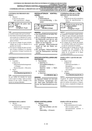 INSP
ADJ
CONTROLE DE PRESSION DES PNEUS/CONTROLE ET SERRAGE DES RAYONS/
CONTROLE DE LA ROUE
REIFENLUFTDRUCK KONTROLLIEREN/SPEICHEN KONTROLLIEREN UND
FESTZIEHEN/RÄDER KONTROLLIEREN
COMPROBACIÓN DE LA PRESIÓN DE LOS NEUMÁTICOS/INSPECCIÓN Y AJUSTE DE
LOS RADIOS/INSPECCIÓN DE RUEDAS
REIFENLUFTDRUCK KONTROL-
LIEREN
1. Messen:
G Reifenluftdruck
Unvorschriftsmäßig → Ein-
stellen.
HINWEIS:
G Den Reifenluftdruck bei kalten Rei-
fen kontrollieren.
G Bei zu niedrigem Reifendruck liegt
die Reifenwulst nicht fest an, was
dazu führen kann, daß sich der
Reifen von der Felge löst.
G Ein geneigter Reifenventilschaft
deutet an, daß der Reifen ver-
rutscht ist.
G Bei geneigtem Reifenventilschaft
muß die Reifenposition berichtigt
werden.
Standard-Reifenluft-
druck
100 kPa (1,0 bar)
SPEICHEN KONTROLLIEREN UND
FESTZIEHEN
1. Kontrollieren:
G Speichen 1
Verzug/Beschädigung →
Erneuern.
Speichen locker → Nach-
spannen.
2. Festziehen:
G Speichen
HINWEIS:
Die Speichen müssen vor und nach
dem Einfahren nachgezogen wer-
den. Nach jeder Übungsfahrt bzw.
Rennen die Speichenspannung prü-
fen.
T
R
.
.
3 Nm (0,3 m · kg)
RÄDER KONTROLLIEREN
1. Messen:
G Felgenschlag
Das Rad anheben und dre-
hen.
Übermäßig → Erneuern.
CONTROLE DE PRESSION DES
PNEUS
1. Mesurer:
G Pression des pneus
Hors spécification → Régler.
N.B.:
G Vérifier le pneu alors qu’il est froid.
G Des butées de bourrelet lâches permet-
tent au pneu de se détacher de sa posi-
tion sur la jante lorsque la pression des
pneus est basse.
G Une tige de soupape de pneu inclinée
indique que le pneu se détache de sa
position sur la jante.
G Si la tige de soupape de pneu est incli-
née, le pneu a tendance à se détacher
de sa position. Corriger la position du
pneu.
Pression des pneus stan-
dard:
100 kPa
(1,0 kgf/cm2
, 15 psi)
CONTROLE ET SERRAGE DES
RAYONS
1. Contrôler:
G Rayons 1
Déformation/endommagement
→ Changer.
Rayons desserrés → Resserrer.
2. Serrer:
G Rayon
N.B.:
Ne pas oublier de retendre les rayons
avant et après le rodage. Après un entraî-
nement ou une course, contrôler si les
rayons ne sont pas détendus.
T
R
.
.
3 Nm (0,3 m · kg, 2,2 ft · lb)
CONTROLE DE LA ROUE
1. Mesure:
G Voile de roue
Soulever la roue et la tourner.
Voile excessif → Changer.
3 - 44
COMPROBACIÓN DE LA PRE-
SIÓN DE LOS NEUMÁTICOS
1. Medir:
G Presión de aire de los neumáticos
Fuera de especificaciones →
Ajustar.
NOTA:
G Compruebe el neumático cuando esté frío.
G Afloje los topes reforzados permitiendo
que se pueda retirar el neumático de su
posición en la llanta cuando la presión
de aire de los neumáticos sea baja.
G Un vástago de la válvula del neumá-
tico inclinado indica que el neumático
se sale de su posición en la llanta.
G Si detecta que el vástago de la válvula
del neumático está inclinado, debe
considerar que el neumático se ha
salido de su posición en la llanta.
Corrija su posición.
Presión de aire de los neu-
máticos estándar:
100 kPa
(1,0 kgf/cm2
, 15 psi)
INSPECCIÓN Y AJUSTE DE LOS
RADIOS
1. Inspeccionar:
G Radios 1
Deformaciones/daños →
Reemplazar.
Radios holgados → Ajustar
nuevamente.
2. Apretar:
G Radios
NOTA:
Asegúrese de ajustar nuevamente los
radios antes y después del rodaje. Des-
pués de realizar una práctica o empren-
der una carrera, compruebe la holgura de
los radios.
T
R
.
.
3 Nm (0,3 m · kg, 2,2 ft · lb)
INSPECCIÓN DE RUEDAS
1. Inspeccionar:
G Descentramiento de la rueda
Eleve la rueda y gírela.
Descentramiento anormal →
Reemplazar.
 
