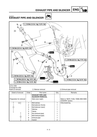 4 - 3
ENGEXHAUST PIPE AND SILENCER
EC4S0000
EXHAUST PIPE AND SILENCER
Å For USA
ı Except for USA
Extent of removal: 1 Silencer removal 2 Exhaust pipe removal
Extent of removal Order Part name Q’ty Remarks
EXHAUST PIPE AND
SILENCER REMOVAL
Preparation for removal Side cover (right) Refer to “SEAT, FUEL TANK AND SIDE
COVERS” section.
1 Bolt (clamp) 1 Only loosening.
2 Bolt [silencer (front)] 1
3 Bolt [silencer (rear)] 1
4 Silencer 1
5 Clamp 1
6 Nut (exhaust pipe) 1
7 Bolt (exhaust pipe) 1
8 Exhaust pipe 1
9 Gasket 2
2
1
2
 