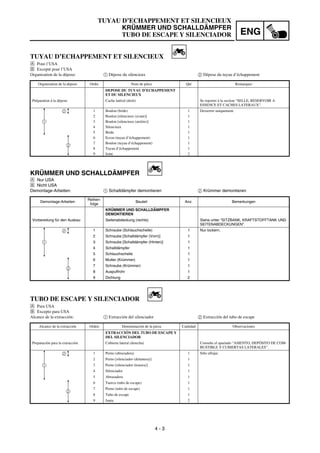 4 - 3
ENG
TUYAU D’ECHAPPEMENT ET SILENCIEUX
KRÜMMER UND SCHALLDÄMPFER
TUBO DE ESCAPE Y SILENCIADOR
KRÜMMER UND SCHALLDÄMPFER
Å Nur USA
ı Nicht USA
Demontage-Arbeiten: 1 Schalldämpfer demontieren 2 Krümmer demontieren
Demontage-Arbeiten
Reihen-
folge
Bauteil Anz. Bemerkungen
KRÜMMER UND SCHALLDÄMPFER
DEMONTIEREN
Vorbereitung für den Ausbau Seitenabdeckung (rechts) Siehe unter “SITZBANK, KRAFTSTOFFTANK UND
SEITENABDECKUNGEN”.
1 Schraube (Schlauchschelle) 1 Nur lockern.
2 Schraube [Schalldämpfer (Vorn)] 1
3 Schraube [Schalldämpfer (Hinten)] 1
4 Schalldämpfer 1
5 Schlauchschelle 1
6 Mutter (Krümmer) 1
7 Schraube (Krümmer) 1
8 Auspuffrohr 1
9 Dichtung 2
1
2
2
TUYAU D’ECHAPPEMENT ET SILENCIEUX
Å Pour l’USA
ı Excepté pour l’USA
Organisation de la dépose: 1 Dépose du silencieux 2 Dépose du tuyau d’échappement
Organisation de la dépose Ordre Nom de pièce Qté Remarques
DEPOSE DU TUYAU D’ECHAPPEMENT
ET DU SILENCIEUX
Préparation à la dépose Cache latéral (droit) Se reporter à la section “SELLE, RESERVOIR A
ESSENCE ET CACHES LATERAUX”.
1 Boulon (bride) 1 Desserrer uniquement.
2 Boulon [silencieux (avant)] 1
3 Boulon [silencieux (arrière)] 1
4 Silencieux 1
5 Bride 1
6 Ecrou (tuyau d’échappement) 1
7 Boulon (tuyau d’échappement) 1
8 Tuyau d’échappement 1
9 Joint 2
1
2
2
TUBO DE ESCAPE Y SILENCIADOR
Å Para USA
ı Excepto para USA
Alcance de la extracción: 1 Extracción del silenciador 2 Extracción del tubo de escape
Alcance de la extracción Orden Denominación de la pieza Cantidad Observaciones
EXTRACCIÓN DEL TUBO DE ESCAPE Y
DEL SILENCIADOR
Preparación para la extracción Cubierta lateral (derecha) Consulte el apartado “ASIENTO, DEPÓSITO DE COM-
BUSTIBLE Y CUBIERTAS LATERALES”.
1 Perno (abrazadera) 1 Sólo aflojar.
2 Perno [silenciador (delantera)] 1
3 Perno [silenciador (trasera)] 1
4 Silenciador 1
5 Abrazadera 1
6 Tuerca (tubo de escape) 1
7 Perno (tubo de escape) 1
8 Tubo de escape 1
9 Junta 2
1
2
2
 
