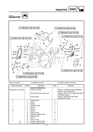 4 - 5
ENGRADIATOR
EC450001
RADIATOR
Extent of removal: 1 Radiator removal 2 Coolant reservoir removal
Extent of removal Order Part name Q’ty Remarks
RADIATOR REMOVAL
Preparation for removal Drain the coolant. Refer to “COOLANT REPLACEMENT”
section in the CHAPTER 3.
Seat, fuel tank and side cover Refer to “SEAT, FUEL TANK AND SIDE
COVERS” section.
Exhaust pipe Refer to “EXHAUST PIPE AND
SILENCER” section.
1 Engine guard 1
2 Panel 2
3 Clamp 8
4 Radiator (right) 1
5 Hose 2 1
6 Hose 3 1
7 Hose 4 1
8 Pipe 2/O-ring 1/1
9 Radiator breather hose 1
10 Radiator (left) 1
11 Hose 1 1
12 Pipe 1/O-ring 1/1
13 Coolant reservoir hose 1
14 Coolant reservoir tank 1
1
2
 