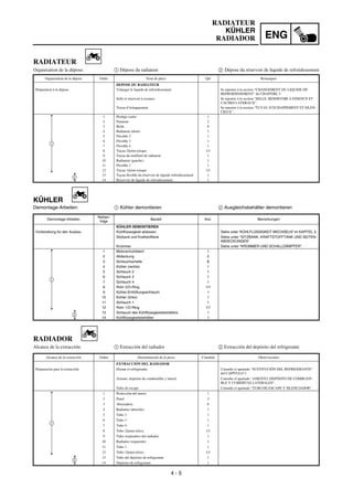 4 - 5
ENG
RADIATEUR
KÜHLER
RADIADOR
KÜHLER
Demontage-Arbeiten: 1 Kühler demontieren 2 Ausgleichsbehälter demontieren
Demontage-Arbeiten
Reihen-
folge
Bauteil Anz. Bemerkungen
KÜHLER DEMONTIEREN
Vorbereitung für den Ausbau Kühlflüsssigkeit ablassen. Siehe unter “KÜHLFLÜSSIGKEIT WECHSELN” im KAPITEL 3.
Sitzbank und Kraftstofftank Siehe unter “SITZBANK, KRAFTSTOFFTANK UND SEITEN-
ABDECKUNGEN”
Krümmer Siehe unter “KRÜMMER UND SCHALLDÄMPFER”.
1 Motorschutzblech 1
2 Abdeckung 2
3 Schlauchschelle 8
4 Kühler (rechts) 1
5 Schlauch 2 1
6 Schlauch 3 1
7 Schlauch 4 1
8 Rohr 2/O-Ring 1/1
9 Kühler-Entlüftungsschlauch 1
10 Kühler (links) 1
11 Schlauch 1 1
12 Rohr 1/O-Ring 1/1
13 Schlauch des Kühlflüssigkeitsbehälters 1
14 Kühlflüssigkeitsbehälter 1
1
2
RADIATEUR
Organisation de la dépose: 1 Dépose du radiateur 2 Dépose du réservoir de liquide de refroidissement
Organisation de la dépose Ordre Nom de pièce Qté Remarques
DEPOSE DU RADIATEUR
Préparation à la dépose Vidanger le liquide de refroidissement. Se reporter à la section “CHANGEMENT DU LIQUIDE DE
REFROIDISSEMENT” du CHAPITRE 3.
Selle et réservoir à essence Se reporter à la section “SELLE, RESERVOIR A ESSENCE ET
CACHES LATERAUX”.
Tuyau d’échappement Se reporter à la section “TUYAU D’ECHAPPEMENT ET SILEN-
CIEUX”.
1 Protège-carter 1
2 Panneau 2
3 Bride 8
4 Radiateur (droit) 1
5 Flexible 2 1
6 Flexible 3 1
7 Flexible 4 1
8 Tuyau 2/joint torique 1/1
9 Tuyau du reniflard de radiateur 1
10 Radiateur (gauche) 1
11 Flexible 1 1
12 Tuyau 1/joint torique 1/1
13 Tuyau flexible du réservoir de liguide refroidissement 1
14 Réservoir du liquide de refroidissement 1
1
2
RADIADOR
Alcance de la extracción: 1 Extracción del radiador 2 Extracción del depósito del refrigerante
Alcance de la extracción Orden Denominación de la pieza Cantidad Observaciones
EXTRACCIÓN DEL RADIADOR
Preparación para la extracción Drenar el refrigerante. Consulte el apartado “SUSTITUCIÓN DEL REFRIGERANTE”
del CAPÍTULO 3.
Asiento, depósito de combustible y lateral Consulte el apartado “ASIENTO, DEPÓSITO DE COMBUSTI-
BLE Y CUBIERTAS LATERALES”.
Tubo de escape Consulte el apartado “TUBO DE ESCAPE Y SILENCIADOR”.
1 Protección del motor 1
2 Panel 2
3 Abrazadera 8
4 Radiador (derecho) 1
5 Tubo 2 1
6 Tubo 3 1
7 Tubo 4 1
8 Tubo 2/junta tórica 1/1
9 Tubo respiradero del radiador 1
10 Radiador (izquierdo) 1
11 Tubo 1 1
12 Tubo 1/junta tórica 1/1
13 Tubo del depósito de refrigerante 1
14 Depósito de refrigerante 1
1
2
 