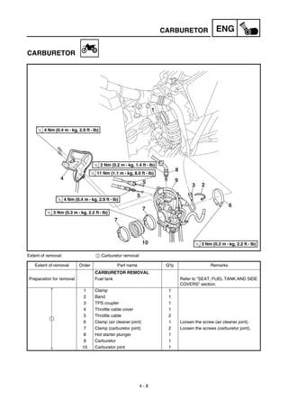 4 - 8
ENGCARBURETOR
CARBURETOR
7
4
10
8
9
T
R
.
.
2 Nm (0.2 m • kg, 1.4 ft • Ib)
23
7
5
5
T
R
.
.
4 Nm (0.4 m • kg, 2.9 ft • Ib)
T
R
.
.
3 Nm (0.3 m • kg, 2.2 ft • Ib)
6
T
R
.
.
3 Nm (0.3 m • kg, 2.2 ft • Ib)
1
T
R
.
.
4 Nm (0.4 m • kg, 2.9 ft • Ib)
T
R
.
.
11 Nm (1.1 m • kg, 8.0 ft • Ib)
Extent of removal: 1 Carburetor removal
Extent of removal Order Part name Q’ty Remarks
CARBURETOR REMOVAL
Preparation for removal Fuel tank Refer to “SEAT, FUEL TANK AND SIDE
COVERS” section.
1 Clamp 1
2 Band 1
3 TPS coupler 1
4 Throttle cable cover 1
5 Throttle cable 2
6 Clamp (air cleaner joint) 1 Loosen the screw (air cleaner joint).
7 Clamp (carburetor joint) 2 Loosen the screws (carburetor joint).
8 Hot starter plunger 1
9 Carburetor 1
10 Carburetor joint 1
1
 