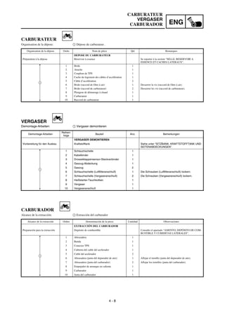 4 - 8
ENG
CARBURATEUR
VERGASER
CARBURADOR
VERGASER
Demontage-Arbeiten: 1 Vergaser demontieren
Demontage-Arbeiten
Reihen-
folge
Bauteil Anz. Bemerkungen
VERGASER DEMONTIEREN
Vorbereitung für den Ausbau Kraftstofftank Siehe unter “SITZBANK, KRAFTSTOFFTANK UND
SEITENABDECKUNGEN”.
1 Schlauchschelle 1
2 Kabelbinder 1
3 Drosselklappensensor-Steckverbinder 1
4 Gaszug-Abdeckung 1
5 Gaszug 2
6 Schlauchschelle (Luftfilteranschluß) 1 Die Schrauben (Luftfilteranschluß) lockern.
7 Schlauchschelle (Vergaseranschluß) 2 Die Schrauben (Vergaseranschluß) lockern.
8 Heißstarter-Tauchkolben 1
9 Vergaser 1
10 Vergaseranschluß 1
1
CARBURATEUR
Organisation de la dépose: 1 Dépose du carburateur .
Organisation de la dépose Ordre Nom de pièce Qté Remarques
DEPOSE DU CARBURATEUR
Préparation à la dépose Réservoir à essence Se reporter à la section “SELLE, RESERVOIR A
ESSENCE ET CACHES LATERAUX”.
1 Bride 1
2 Attache 1
3 Coupleur de TPS 1
4 Cache du logement des câbles d’accélération 1
5 Câble d’accélération 2
6 Bride (raccord de filtre à air) 1 Desserrer la vis (raccord de filtre à air).
7 Bride (raccord de carburateur) 2 Desserrer les vis (raccord de carburateur).
8 Plongeur de démarrage à chaud 1
9 Carburateur 1
10 Raccord de carburateur 1
1
CARBURADOR
Alcance de la extracción: 1 Extracción del carburador
Alcance de la extracción Orden Denominación de la pieza Cantidad Observaciones
EXTRACCIÓN DEL CARBURADOR
Preparación para la extracción Depósito de combustible Consulte el apartado “ASIENTO, DEPÓSITO DE COM-
BUSTIBLE Y CUBIERTAS LATERALES”.
1 Abrazadera 1
2 Banda 1
3 Conector TPS 1
4 Cubierta del cable del acelerador 1
5 Cable del acelerador 2
6 Abrazadera (junta del depurador de aire) 1 Aflojar el tornillo (junta del depurador de aire).
7 Abrazadera (junta del carburador) 2 Aflojar los tornillos (junta del carburador).
8 Empujador de arranque en caliente 1
9 Carburador 1
10 Junta del carburador 1
1
 