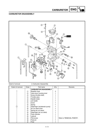 4 - 9
ENGCARBURETOR
CARBURETOR DISASSEMBLY
Extent of removal: 1 Carburetor disassembly
Extent of removal Order Part name Q’ty Remarks
CARBURETOR DISASSEMBLY
1 Breather hose 4
2 Valve lever housing cover 1
3 Screw (throttle shaft) 1
4 Throttle valve 1
5 Needle holder 1
6 Jet needle 1
7 Cover 1
8 Spring 1
9 Diaphragm (accelerator pump) 1
0 Air cut valve cover 1
A Spring (air cut valve) 1
B Diaphragm (air cut valve) 1
C Float chamber 1
D Leak jet 1
E Pilot screw 1 Refer to “REMOVAL POINTS”.
F Float pin 1
G Float 1
1
 