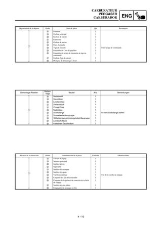 4 - 10
ENG
Organisation de la dépose Ordre Nom de pièce Qté Remarques
H Pointeau 1
I Gicleur principal 1
J Gicleur de ralenti 1
K Entretoise 1
L Gicleur de starter 1
M Puits d’aiguille 1
N Tige de poussée 1 Tirer la tige de commande.
O Ensemble de l’axe de papillon 1
P Ensemble du levier de timonerie de tige de
commande
1
Q Gicleur d’air de ralenti 1
R Plongeur de démarrage à froid 1
1
Demontage-Arbeiten
Reihen-
folge
Bauteil Anz. Bemerkungen
H Nadelventil 1
I Hauptdüse 1
J Leerlaufdüse 1
K Distanzstück 1
L Choke-Düse 1
M Nadeldüse 1
N Druckstange 1 An der Druckstange ziehen.
O Drosselwellenbaugruppe 1
P Stößelstangenverbindungshebel-Baugruppe 1
Q Leerlaufluftdüse 1
R Kaltstarter-Tauchkolben 1
1
CARBURATEUR
VERGASER
CARBURADOR
Alcance de la extracción Orden Denominación de la pieza Cantidad Observaciones
H Válvula de aguja 1
I Surtidor principal 1
J Surtidor piloto 1
K Separador 1
L Surtidor de arranque 1
M Surtidor de aguja 1
N Varilla de empuje 1 Tire de la varilla de empuje.
O Conjunto del eje del acelerador 1
P Conjunto de la palanca de conexión de la biela
de empuje
1
Q Surtidor de aire piloto 1
R Empujador de arranque en frío 1
1
 