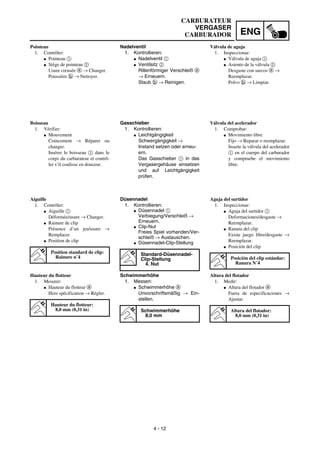 ENG
4 - 12
Pointeau
1. Contrôler:
G Pointeau 1
G Siège de pointeau 2
Usure creusée a → Changer.
Poussière b → Nettoyer.
Boisseau
1. Vérifier:
G Mouvement
Coincement → Réparer ou
changer.
Insérer le boisseau 1 dans le
corps du carburateur et contrô-
ler s’il coulisse en douceur.
Aiguille
1. Contrôler:
G Aiguille 1
Déformée/usure → Changer.
G Rainure de clip
Présence d’un jeu/usure →
Remplacer.
G Position de clip
Position standard de clip:
Rainure n˚4
Hauteur du flotteur
1. Mesurer:
G Hauteur du flotteur a
Hors spécification → Régler.
Hauteur du flotteur:
8,0 mm (0,31 in)
CARBURATEUR
VERGASER
CARBURADOR
Nadelventil
1. Kontrollieren:
G Nadelventil 1
G Ventilsitz 2
Rillenförmiger Verschleiß a
→ Erneuern.
Staub b → Reinigen.
Gasschieber
1. Kontrollieren:
G Leichtgängigkeit
Schwergängigkeit →
Instand setzen oder erneu-
ern.
Das Gasschieber 1 in das
Vergasergehäuse einsetzen
und auf Leichtgängigkeit
prüfen.
Düsennadel
1. Kontrollieren:
G Düsennadel 1
Verbiegung/Verschleiß →
Erneuern.
G Clip-Nut
Freies Spiel vorhanden/Ver-
schleiß → Austauschen.
G Düsennadel-Clip-Stellung
Standard-Düsennadel-
Clip-Stellung
4. Nut
Schwimmerhöhe
1. Messen:
G Schwimmerhöhe a
Unvorschriftsmäßig → Ein-
stellen.
Schwimmerhöhe
8,0 mm
Válvula de aguja
1. Inspeccionar:
G Válvula de aguja 1
G Asiento de la válvula 2
Desgaste con surcos a →
Reemplazar.
Polvo b → Limpiar.
Válvula del acelerador
1. Comprobar:
G Movimiento libre
Fijo → Reparar o reemplazar.
Inserte la válvula del acelerador
1 en el cuerpo del carburador
y compruebe el movimiento
libre.
Aguja del surtidor
1. Inspeccionar:
G Aguja del surtidor 1
Deformaciones/desgaste →
Reemplazar.
G Ranura del clip
Existe juego libre/desgaste →
Reemplazar.
G Posición del clip
Posición del clip estándar:
Ranura N˚4
Altura del flotador
1. Medir:
G Altura del flotador a
Fuera de especificaciones →
Ajustar.
Altura del flotador:
8,0 mm (0,31 in)
 