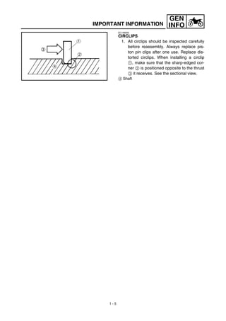 1 - 5
GEN
INFOIMPORTANT INFORMATION
EC136000
CIRCLIPS
1. All circlips should be inspected carefully
before reassembly. Always replace pis-
ton pin clips after one use. Replace dis-
torted circlips. When installing a circlip
1, make sure that the sharp-edged cor-
ner 2 is positioned opposite to the thrust
3 it receives. See the sectional view.
4 Shaft
 