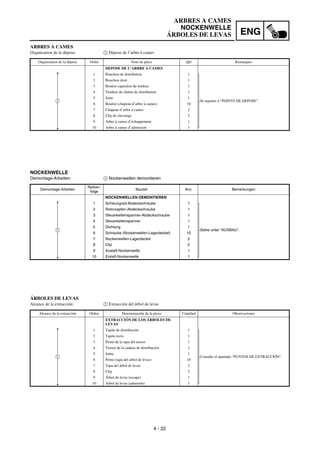 4 - 22
ENG
ARBRES A CAMES
NOCKENWELLE
ÁRBOLES DE LEVAS
NOCKENWELLE
Demontage-Arbeiten: 1 Nockenwellen demontieren
Demontage-Arbeiten
Reihen-
folge
Bauteil Anz. Bemerkungen
NOCKENWELLEN DEMONTIEREN
1 Schwungrad-Abdeckschraube 1
Siehe unter “AUSBAU”.
2 Rotorzapfen-Abdeckschraube 1
3 Steuerkettenspanner-Abdeckschraube 1
4 Steuerkettenspanner 1
5 Dichtung 1
6 Schraube (Nockenwellen-Lagerdeckel) 10
7 Nockenwellen-Lagerdeckel 2
8 Clip 2
9 Auslaß-Nockenwelle 1
10 Einlaß-Nockenwelle 1
1
ARBRES A CAMES
Organisation de la dépose: 1 Dépose de l’arbre à cames
Organisation de la dépose Ordre Nom de pièce Qté Remarques
DEPOSE DE L’ARBRE A CAMES
1 Bouchon de distribution 1
Se reporter à “POINTS DE DEPOSE”.
2 Bouchon droit 1
3 Boulon capuchon du tendeur 1
4 Tendeur de chaîne de distribution 1
5 Joint 1
6 Boulon (chapeau d’arbre à cames) 10
7 Chapeau d’arbre à cames 2
8 Clip de clavetage 2
9 Arbre à cames d’échappement 1
10 Arbre à cames d’admission 1
1
ÁRBOLES DE LEVAS
Alcance de la extracción: 1 Extracción del árbol de levas
Alcance de la extracción Orden Denominación de la pieza Cantidad Observaciones
EXTRACCIÓN DE LOS ÁRBOLES DE
LEVAS
1 Tapón de distribución 1
Consulte el apartado “PUNTOS DE EXTRACCIÓN”.
2 Tapón recto 1
3 Perno de la tapa del tensor 1
4 Tensor de la cadena de distribución 1
5 Junta 1
6 Perno (tapa del árbol de levas) 10
7 Tapa del árbol de levas 2
8 Clip 2
9 Árbol de levas (escape) 1
10 Árbol de levas (admisión) 1
1
 
