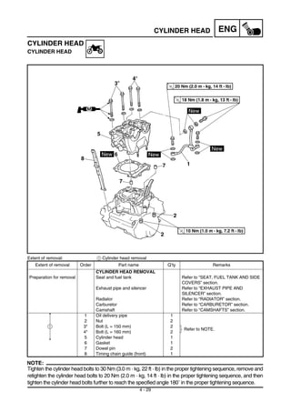 4 - 29
ENGCYLINDER HEAD
CYLINDER HEAD
CYLINDER HEAD
Extent of removal: 1 Cylinder head removal
NOTE:
Tighten the cylinder head bolts to 30 Nm (3.0 m · kg, 22 ft · lb) in the proper tightening sequence, remove and
retighten the cylinder head bolts to 20 Nm (2.0 m · kg, 14 ft · lb) in the proper tightening sequence, and then
tighten the cylinder head bolts further to reach the specified angle 180˚ in the proper tightening sequence.
Extent of removal Order Part name Q’ty Remarks
CYLINDER HEAD REMOVAL
Preparation for removal Seat and fuel tank Refer to “SEAT, FUEL TANK AND SIDE
COVERS” section.
Exhaust pipe and silencer Refer to “EXHAUST PIPE AND
SILENCER” section.
Radiator Refer to “RADIATOR” section.
Carburetor Refer to “CARBURETOR” section.
Camshaft Refer to “CAMSHAFTS” section.
1 Oil delivery pipe 1
2 Nut 2
3* Bolt (L = 150 mm) 2
Refer to NOTE.
4* Bolt (L = 160 mm) 2
5 Cylinder head 1
6 Gasket 1
7 Dowel pin 2
8 Timing chain guide (front) 1
1
 