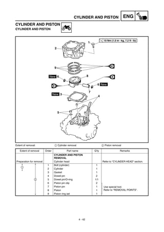 4 - 42
ENGCYLINDER AND PISTON
CYLINDER AND PISTON
CYLINDER AND PISTON
Extent of removal: 1 Cylinder removal 2 Piston removal
Extent of removal Order Part name Q’ty Remarks
CYLINDER AND PISTON
REMOVAL
Preparation for removal Cylinder head Refer to “CYLINDER HEAD” section.
1 Bolt (cylinder) 1
2 Cylinder 1
3 Gasket 1
4 Dowel pin 2
5 Dowel pin/O-ring 1/1
6 Piston pin clip 2
Use special tool.
Refer to “REMOVAL POINTS”.
7 Piston pin 1
8 Piston 1
9 Piston ring set 1
2
1
 