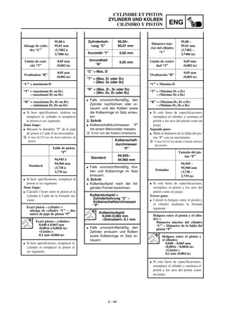 ENG
4 - 44
CYLINDRE ET PISTON
ZYLINDER UND KOLBEN
CILINDRO Y PISTÓN
Zylinderboh-
rung “C”
95,00–
95,01 mm
Konizität “T” 0,05 mm
Unrundheit
“R”
0,05 mm
“C” = Max. D
“T” = (Max. D1 oder D2)
– (Max. D5 oder D6)
“R” = (Max. D1, D3 oder D5)
– (Min. D2, D4 oder D6)
G Falls unvorschriftsmäßig, den
Zylinder nachbohren oder er-
neuern und den Kolben sowie
die Kolbenringe im Satz erneu-
ern.
2. Schritt
G Kolbenschaftdurchmesser “P”
mit einem Mikrometer messen.
a 8 mm von der Kolben-Unterkante
Kolbenschaft-
durchmesser
“P”
Standard
94,945–
94,960 mm
G Falls unvorschriftsmäßig, Kol-
ben und Kolbenringe im Satz
erneuern.
3. Schritt
G Kolbenlaufspiel nach der fol-
genden Formel berechnen:
Kolbenlaufspiel =
Zylinderbohrung “C” –
Kolbenschaftdurchmesser
“P”
Kolbenlaufspiel
0,040–0,065 mm
<Grenzwert> 0,1 mm
G Falls unvorschriftsmäßig, den
Zylinder erneuern und Kolben
sowie Kolbenringe im Satz er-
neuern.
Alésage de cylin-
dre “C”
95,00 à
95,01 mm
(3,7402 à
3,7406 in)
Limite de coni-
cité “T”
0,05 mm
(0,002 in)
Ovalisation “R”
0,05 mm
(0,002 in)
“C” = maximum D
“T” = (maximum D1 ou D2)
– (maximum D5 ou D6)
“R” = (maximum D1, D3 ou D5)
– (minimum D2, D4 ou D6)
G Si hors spécifications, réaléser ou
remplacer le cylindre et remplacer
le piston et ses segments.
2ème étape:
G Mesurer le diamètre “P” de la jupe
de piston à l’aide d’un micromètre.
a 8 mm (0,315 in) du bord inférieur de
piston
Taille de piston
“P”
Standard
94,945 à
94,960 mm
(3,738 à
3,739 in)
G Si hors spécifications, remplacer le
piston et ses segments.
3ème étape:
G Calculer l’écart entre le piston et le
cylindre à l’aide de la formule sui-
vante:
Ecart piston – cylindre =
alésage de cylindre “C” – dia-
mètre de jupe de piston “P”
Ecart piston – cylindre:
0,040 à 0,065 mm
(0,0016 à 0,0026 in)
<Limite>:
0,1 mm (0,004 in)
G Si hors spécifications, remplacer le
cylindre et remplacer le piston et
ses segments.
Diámetro inte-
rior del cilindro
“C”
95,00 ~
95,01 mm
(3,7402 ~
3,7406 in)
Límite de conici-
dad “T”
0,05 mm
(0,002 in)
Ovalización “R”
0,05 mm
(0,002 in)
“C” = Máximo D
“T” = (Máximo D1 o D2)
– (Máximo D5 o D6)
“R” = (Máximo D1, D3 o D5)
– (Mínimo D2, D4 o D6)
G Si está fuera de especificaciones,
reemplace el cilindro, y sustituya el
pistón y los aros del pistón como un
juego.
Segundo paso:
G Mida el diámetro de la falda del pis-
tón “P” con un micrómetro.
a 8 mm (0,315 in) desde el borde inferior
del pistón.
Tamaño del pis-
tón “P”
Estándar
94,945 ~
94,960 mm
(3,738 ~
3,739 in)
G Si está fuera de especificaciones,
reemplace el pistón y los aros del
pistón como un juego.
Tercer paso:
G Calcule la holgura entre el pistón y
el cilindro mediante la fórmula
siguiente:
Holgura entre el pistón y el cilin-
dro =
Diámetro interior del cilindro
“C” – Diámetro de la falda del
pistón “P”
Holgura entre el pistón y
el cilindro:
0,040 ~ 0,065 mm
(0,0016 ~ 0,0026 in)
<Límite>:
0,1 mm (0,004 in)
G Si está fuera de especificaciones,
reemplace el cilindro y sustituya el
pistón y los aros del pistón como
un juego.
 