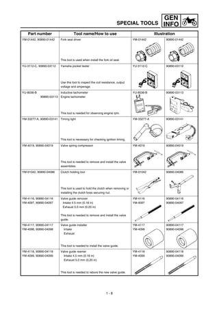 GEN
INFO
1 - 8
SPECIAL TOOLS
YM-01442, 90890-01442 Fork seal driver
This tool is used when install the fork oil seal.
YM-01442 90890-01442
YU-3112-C, 90890-03112 Yamaha pocket tester
Use this tool to inspect the coil resistance, output
voltage and amperage.
YU-3112-C 90890-03112
YU-8036-B
90890-03113
Inductive tachometer
Engine tachometer
This tool is needed for observing engine rpm.
YU-8036-B 90890-03113
YM-33277-A, 90890-03141 Timing light
This tool is necessary for checking ignition timing.
YM-33277-A 90890-03141
YM-4019, 90890-04019 Valve spring compressor
This tool is needed to remove and install the valve
assemblies.
YM-4019 90890-04019
YM-91042, 90890-04086 Clutch holding tool
This tool is used to hold the clutch when removing or
installing the clutch boss securing nut.
YM-91042 90890-04086
YM-4116, 90890-04116
YM-4097, 90890-04097
Valve guide remover
Intake 4.5 mm (0.18 in)
Exhaust 5.0 mm (0.20 in)
This tool is needed to remove and install the valve
guide.
YM-4116
YM-4097
90890-04116
90890-04097
YM-4117, 90890-04117
YM-4098, 90890-04098
Valve guide installer
Intake
Exhaust
This tool is needed to install the valve guide.
YM-4117
YM-4098
90890-04117
90890-04098
YM-4118, 90890-04118
YM-4099, 90890-04099
Valve guide reamer
Intake 4.5 mm (0.18 in)
Exhaust 5.0 mm (0.20 in)
This tool is needed to rebore the new valve guide.
YM-4118
YM-4099
90890-04118
90890-04099
Part number Tool name/How to use Illustration
 