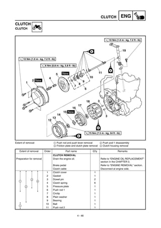 4 - 48
ENGCLUTCH
CLUTCH
CLUTCH
Extent of removal: 1 Push rod and push lever removal 2 Push pod 1 disassembly
3 Friction plate and clutch plate removal 4 Clutch housing removal
Extent of removal Order Part name Q’ty Remarks
CLUTCH REMOVAL
Preparation for removal Drain the engine oil. Refer to “ENGINE OIL REPLACEMENT”
section in the CHAPTER 3.
Brake pedal Refer to “ENGINE REMOVAL” section.
Clutch cable Disconnect at engine side.
1 Clutch cover 1
2 Gasket 1
3 Dowel pin 2
4 Clutch spring 6
5 Pressure plate 1
6 Push rod 1 1
7 Circlip 1
8 Plain washer 1
9 Bearing 1
10 Ball 1
11 Push rod 2 1
41
2
3
1
 