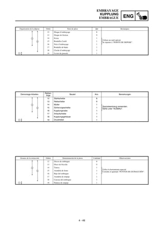 4 - 49
ENG
Demontage-Arbeiten
Reihen-
folge
Bauteil Anz. Bemerkungen
12 Stahlscheibe 8
13 Reibscheibe 9
14 Mutter 1
Spezialwerkzeug verwenden.
Siehe unter “AUSBAU”.
15 Sicherungsscheibe 1
16 Kupplungsnabe 1
17 Anlaufscheibe 1
18 Kupplungsgehäuse 1
19 Druckhebel 11
3
4
Organisation de la dépose Ordre Nom de pièce Qté Remarques
12 Disque d’embrayage 8
13 Disque de friction 9
14 Ecrou 1
Utiliser un outil spécial.
Se reporter à “POINTS DE DEPOSE”.
15 Rondelle d’arrêt 1
16 Noix d’embrayage 1
17 Rondelle de butée 1
18 Cloche d’embrayage 1
19 Levier de poussée 11
3
4
Alcance de la extracción Orden Denominación de la pieza Cantidad Observaciones
12 Discos de embrague 8
13 Disco de fricción 9
14 Tuerca 1
Utilice la herramienta especial.
Consulte el apartado “PUNTOS DE EXTRACCIÓN”.
15 Arandela de freno 1
16 Buje del embrague 1
17 Arandela de empuje 1
18 Carcasa del embrague 1
19 Palanca de empuje 11
3
4
EMBRAYAGE
KUPPLUNG
EMBRAGUE
 