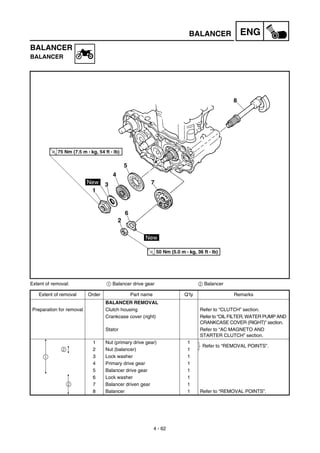 4 - 62
ENGBALANCER
BALANCER
BALANCER
Extent of removal: 1 Balancer drive gear 2 Balancer
Extent of removal Order Part name Q’ty Remarks
BALANCER REMOVAL
Preparation for removal Clutch housing Refer to “CLUTCH” section.
Crankcase cover (right) Refer to “OIL FILTER, WATER PUMP AND
CRANKCASE COVER (RIGHT)” section.
Stator Refer to “AC MAGNETO AND
STARTER CLUTCH” section.
1 Nut (primary drive gear) 1
Refer to “REMOVAL POINTS”.
2 Nut (balancer) 1
3 Lock washer 1
4 Primary drive gear 1
5 Balancer drive gear 1
6 Lock washer 1
7 Balancer driven gear 1
8 Balancer 1 Refer to “REMOVAL POINTS”.
2
1
2
 