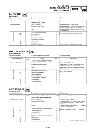4 - 62
ENG
BALANCIER
AUSGLEICHSWELLE
COMPENSADOR
AUSGLEICHSWELLE
AUSGLEICHSWELLE
Demontage-Arbeiten: 1 Ausgleichswellen-Antriebsrad 2 Ausgleichswelle
Demontage-Arbeiten
Reihen-
folge
Bauteil Anz. Bemerkungen
AUSGLEICHSWELLE DEMONTIEREN
Vorbereitung für den Ausbau Kupplungsgehäuse Siehe unter “KUPPLUNG”.
Kurbelgehäusedeckel (rechts) Siehe unter “ÖLFILTER, WASSERPUMPE UND
KURBELGEHÄUSEDECKEL (RECHTS)”.
Stator Siehe unter “AC-MAGNETZÜNDER UND STAR-
TERKUPPLUNG”.
1 Mutter (Primärantriebszahnrad) 1
Siehe unter “AUSBAU”.
2 Mutter (Ausgleichswelle) 1
3 Sicherungsscheibe 1
4 Primärantriebszahnrad 1
5 Ausgleichswellen-Antriebsrad 1
6 Scheibenfeder 1
7 Sicherungsscheibe 1
8 Ausgleichswellen-Abtriebsrad 1 Siehe unter “AUSBAU”.
1
2
2
BALANCIER
BALANCIER
Organisation de la dépose: 1 Pignon menant du balancier 2 Balancier
Organisation de la dépose Ordre Nom de pièce Qté Remarques
DEPOSE DU BALANCIER
Préparation à la dépose Carter d’embrayage Se reporter à la section “EMBRAYAGE”.
Couvercle de carter (droit) Se reporter à la section “FILTRE A HUILE, POMPE A
EAU ET COUVERCLE DE CARTER (DROIT)”.
Stator Se reporter à la section “MAGNÉTO CA ET ROCHET
DE DÉMARRAGE”.
1 Ecrou (pignon menant primaire) 1
Se reporter à la section “POINTS DE DEPOSE”.
2 Ecrou (balancier) 1
3 Rondelle frein 1
4 Pignon menant primaire 1
5 Pignon menant du balancier 1
6 Clavette droite 1
7 Rondelle frein 1
8 Pignon mené du balancier 1 Se reporter à la section “POINTS DE DEPOSE”.
1
2
2
COMPENSADOR
COMPENSADOR
Alcance de la extracción: 1 Engranaje de accionamiento del compensador 2 Compensador
Alcance de la extracción Orden Denominación de la pieza Cantidad Observaciones
EXTRACCIÓN DEL COMPENSADOR
Preparación para la extracción Carcasa del embrague Consulte el apartado “EMBRAGUE”.
Cubierta del cárter (derecho) Consulte el apartado “FILTRO DE ACEITE, BOMBA
DE AGUA Y CUBIERTA DEL CÁRTER (DERE-
CHO)”.
Estator Consulte el apartado “MAGNETO DE CA Y EMBRA-
GUE DEL ARRANCADOR”.
1 Tuerca (engranaje de accionamiento primario) 1
Consulte el apartado “PUNTOS DE EXTRACCIÓN”.
2 Tuerca (compensador) 1
3 Arandela de freno 1
4 Engranaje de accionamiento primario 1
5 Engranaje de accionamiento del compensador 1
6 Chaveta recta 1
7 Arandela de freno 1
8 Engranaje impulsor del compensador 1 Consulte el apartado “PUNTOS DE EXTRACCIÓN”
1
2
2
 
