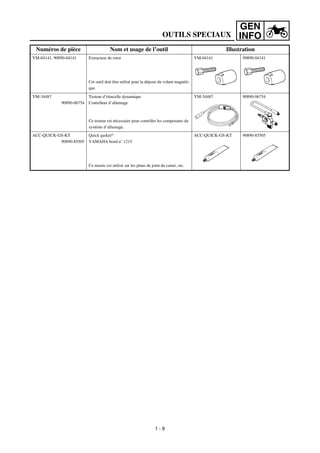 GEN
INFO
YM-04141, 90890-04141 Extracteur de rotor
Cet outil doit être utilisé pour la dépose du volant magnéti-
que.
YM-04141 90890-04141
YM-34487
90890-06754
Testeur d’étincelle dynamique
Contrôleur d’allumage
Ce testeur est nécessaire pour contrôler les composants du
système d’allumage.
YM-34487 90890-06754
ACC-QUICK-GS-KT
90890-85505
Quick gasket®
YAMAHA bond n˚ 1215
Ce mastic est utilisé sur les plans de joint du carter, etc.
ACC-QUICK-GS-KT 90890-85505
Numéros de pièce Nom et usage de l’outil Illustration
1 - 9
OUTILS SPECIAUX
 