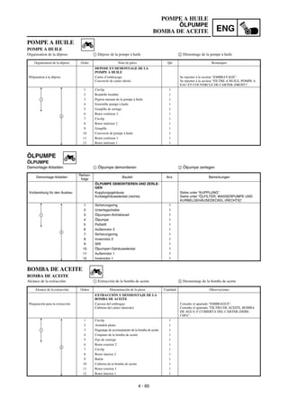 4 - 65
ENG
POMPE A HUILE
ÖLPUMPE
BOMBA DE ACEITE
ÖLPUMPE
ÖLPUMPE
Demontage-Arbeiten: 1 Ölpumpe demontieren 2 Ölpumpe zerlegen
Demontage-Arbeiten
Reihen-
folge
Bauteil Anz. Bemerkungen
ÖLPUMPE DEMONTIEREN UND ZERLE-
GEN
Vorbereitung für den Ausbau Kupplungsgehäuse
Kurbelgehäusedeckel (rechts)
Siehe unter “KUPPLUNG”.
Siehe unter “ÖLFILTER, WASSERPUMPE UND
KURBELGEHÄUSEDECKEL (RECHTS)”.
1 Sicherungsring 1
2 Unterlegscheibe 1
3 Ölpumpen-Antriebsrad 1
4 Ölpumpe 1
5 Paßstift 1
6 Außenrotor 2 1
7 Sicherungsring 1
8 Innenrotor 2 1
9 Stift 1
10 Ölpumpen-Gehäusedeckel 1
11 Außenrotor 1 1
12 Innenrotor 1 1
1
2
POMPE A HUILE
POMPE A HUILE
Organisation de la dépose: 1 Dépose de la pompe à huile 2 Démontage de la pompe à huile
Organisation de la dépose Ordre Nom de pièce Qté Remarques
DEPOSE ET DEMONTAGE DE LA
POMPE A HUILE
Préparation à la dépose Carter d’embrayage
Couvercle de carter (droit)
Se reporter à la section “EMBRAYAGE”.
Se reporter à la section “FILTRE A HUILE, POMPE A
EAU ET COUVERCLE DE CARTER (DROIT)”.
1 Circlip 1
2 Rondelle bombée 1
3 Pignon menant de la pompe à huile 1
4 Ensemble pompe à huile 1
5 Goupille de serrage 1
6 Rotor extérieur 2 1
7 Circlip 1
8 Rotor intérieur 2 1
9 Goupille 1
10 Couvercle de pompe à huile 1
11 Rotor extérieur 1 1
12 Rotor intérieur 1 1
1
2
BOMBA DE ACEITE
BOMBA DE ACEITE
Alcance de la extracción: 1 Extracción de la bomba de aceite 2 Desmontaje de la bomba de aceite
Alcance de la extracción Orden Denominación de la pieza Cantidad Observaciones
EXTRACCIÓN Y DESMONTAJE DE LA
BOMBA DE ACEITE
Preparación para la extracción Carcasa del embrague
Cubierta del cárter (derecho)
Consulte el apartado “EMBRAGUE”.
Consulte el apartado “FILTRO DE ACEITE, BOMBA
DE AGUA Y CUBIERTA DEL CÁRTER (DERE-
CHO)”.
1 Circlip 1
2 Arandela plana 1
3 Engranaje de accionamiento de la bomba de aceite 1
4 Conjunto de la bomba de aceite 1
5 Fijo de centraje 1
6 Rotor exterior 2 1
7 Circlip 1
8 Rotor interior 2 1
9 Bulón 1
10 Cubierta de la bomba de aceite 1
11 Rotor exterior 1 1
12 Rotor interior 1 1
1
2
 