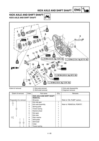 4 - 69
ENGKICK AXLE AND SHIFT SHAFT
KICK AXLE AND SHIFT SHAFT
KICK AXLE AND SHIFT SHAFT
Extent of removal: 1 Kick axle removal 2 Kick axle disassembly
3 Shift shaft removal 4 Segment removal
Extent of removal Order Part name Q’ty Remarks
KICK AXLE AND SHIFT SHAFT
REMOVAL
Preparation for removal Oil pump Refer to “OIL PUMP” section.
1 Kick idle gear 1
2 Kick axle assembly 1 Refer to “REMOVAL POINTS”.
3 Spring guide 1
4 Torsion spring 1
5 Ratchet wheel 1
6 Kick gear 1
7 Kick axle 1
8 Plain washer 1
9 Shift pedal 1
10 Shift shaft 1
11 Collar 1
12 Torsion spring 1
3
2
1
4
1
 