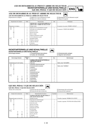 4 - 69
ENG
AXE DE DEMARREUR AU PIED ET ARBRE DE SELECTEUR
KICKSTARTERWELLE UND SCHALTWELLE
EJE DEL PEDAL Y EJE DE SELECCIÓN
KICKSTARTERWELLE UND SCHALTWELLE
KICKSTARTERWELLE UND SCHALTWELLE
Demontage-Arbeiten: 1 Kickstarterwelle demontieren 2 Kickstarterwelle zerlegen
3 Ausbau der Schaltwelle 4 Segment demontieren
Demontage-Arbeiten
Reihen-
folge
Bauteil Anz. Bemerkungen
AUSBAU DER KICKSTARTERWELLE
UND SCHALTWELLE
Vorbereitung für den Ausbau Ölpumpe Siehe unter “ÖLPUMPE”.
1 Kickstarter-Zwischenzahnrad 1
2 Kickstarterwelle (komplett) 1 Siehe unter “AUSBAU”.
3 Federsitz 1
4 Torsionsfeder 1
5 Klinkenrad 1
6 Kickstarterzahnrad 1
7 Kickstarterwelle 1
8 Unterlegscheibe 1
9 Fußschalthebel 1
10 Schaltwelle 1
11 Distanzhülse 1
12 Torsionsfeder 1
1
1
2
3 4
AXE DE DEMARREUR AU PIED ET ARBRE DE SELECTEUR
AXE DE DEMARREUR AU PIED ET ARBRE DE SELECTEUR
Organisation de la dépose: 1 Dépose de l’axe de démarreur au pied 2 Démontage de l’axe de démarreur au pied
3 Dépose de l’arbre de sélecteur 4 Dépose de segment
Organisation de la dépose Ordre Nom de pièce Qté Remarques
DEPOSE DE L’AXE DE DEMARREUR AU
PIED ET DE L’ARBRE DE SELECTEUR
Préparation à la dépose Pompe à huile Se reporter à la section “POMPE A HUILE”.
1 Pignon de renvoi de démarreur au pied 1
2 Ensemble axe de démarreur au pied 1 Se reporter à “POINTS DE DEPOSE”.
3 Guide de ressort 1
4 Ressort de torsion 1
5 Roue à cliquet 1
6 Pignon de démarreur au pied 1
7 Axe de démarreur au pied 1
8 Rondelle bombée 1
9 Pédale de sélecteur 1
10 Arbre de sélecteur 1
11 Collerette 1
12 Ressort de torsion 1
1
1
2
3 4
EJE DEL PEDAL Y EJE DE SELECCIÓN
EJE DEL PEDAL Y EJE DE SELECCIÓN
Alcance de la extracción: 1 Extracción del eje del pedal 2 Desmontaje del eje del pedal
3 Extracción del eje de selección 4 Extracción del segmento
Alcance de la extracción Orden Denominación de la pieza Cantidad Observaciones
EXTRACCIÓN DEL EJE DEL PEDAL Y
DEL EJE DE SELECCIÓN
Preparación para la extracción Bomba de aceite Consulte el apartado “BOMBA DE ACEITE”.
1 Engranaje de ralentí del pedal 1
2 Conjunto del eje del pedal 1 Consulte el apartado “PUNTOS DE EXTRACCIÓN”.
3 Guía del resorte 1
4 Resorte de torsión 1
5 Rueda de trinquete 1
6 Engranaje del pedal 1
7 Eje del pedal 1
8 Arandela plana 1
9 Pedal de cambios 1
10 Eje de selección 1
11 Casquillo 1
12 Resorte de torsión 1
1
1
2
3 4
 