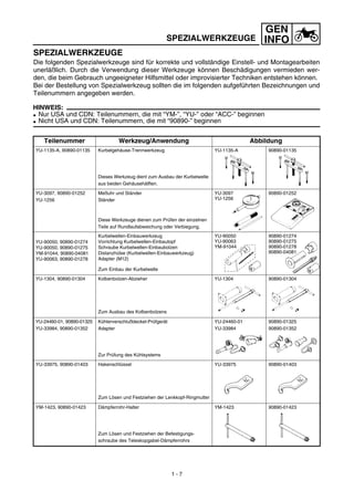 GEN
INFO
SPEZIALWERKZEUGE
Die folgenden Spezialwerkzeuge sind für korrekte und vollständige Einstell- und Montagearbeiten
unerläßlich. Durch die Verwendung dieser Werkzeuge können Beschädigungen vermieden wer-
den, die beim Gebrauch ungeeigneter Hilfsmittel oder improvisierter Techniken entstehen können.
Bei der Bestellung von Spezialwerkzeug sollten die im folgenden aufgeführten Bezeichnungen und
Teilenummern angegeben werden.
HINWEIS:
G Nur USA und CDN: Teilenummern, die mit “YM-”, “YU-” oder “ACC-” beginnen
G Nicht USA und CDN: Teilenummern, die mit “90890-” beginnen
Teilenummer Werkzeug/Anwendung Abbildung
YU-1135-A, 90890-01135 Kurbelgehäuse-Trennwerkzeug
Dieses Werkzeug dient zum Ausbau der Kurbelwelle
aus beiden Gehäusehälften.
YU-1135-A 90890-01135
YU-3097, 90890-01252
YU-1256
Meßuhr und Ständer
Ständer
Diese Werkzeuge dienen zum Prüfen der einzelnen
Teile auf Rundlaufabweichung oder Verbiegung.
YU-3097
YU-1256
90890-01252
YU-90050, 90890-01274
YU-90050, 90890-01275
YM-91044, 90890-04081
YU-90063, 90890-01278
Kurbelwellen-Einbauwerkzeug
Vorrichtung Kurbelwellen-Einbautopf
Schraube Kurbelwellen-Einbaubolzen
Distanzhülse (Kurbelwellen-Einbauwerkzeug)
Adapter (M12)
Zum Einbau der Kurbelwelle
YU-90050
YU-90063
YM-91044
90890-01274
90890-01275
90890-01278
90890-04081
YU-1304, 90890-01304 Kolbenbolzen-Abzieher
Zum Ausbau des Kolbenbolzens
YU-1304 90890-01304
YU-24460-01, 90890-01325
YU-33984, 90890-01352
Kühlerverschlußdeckel-Prüfgerät
Adapter
Zur Prüfung des Kühlsystems
YU-24460-01
YU-33984
90890-01325
90890-01352
YU-33975, 90890-01403 Hakenschlüssel
Zum Lösen und Festziehen der Lenkkopf-Ringmutter
YU-33975 90890-01403
YM-1423, 90890-01423 Dämpferrohr-Halter
Zum Lösen und Festziehen der Befestigungs-
schraube des Teleskopgabel-Dämpferrohrs
YM-1423 90890-01423
1 - 7
SPEZIALWERKZEUGE
 