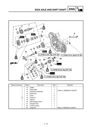 4 - 70
ENGKICK AXLE AND SHIFT SHAFT
Extent of removal Order Part name Q’ty Remarks
13 Roller 1
14 Shift guide 1
Refer to “REMOVAL POINTS”.
15 Shift lever assembly 1
16 Shift lever 1
17 Pawl 2
18 Pawl pin 2
19 Spring 2
20 Bolt (stopper lever) 1
21 Stopper lever 1
22 Torsion spring 1
23 Segment 1 Refer to “REMOVAL POINTS”.
4
 