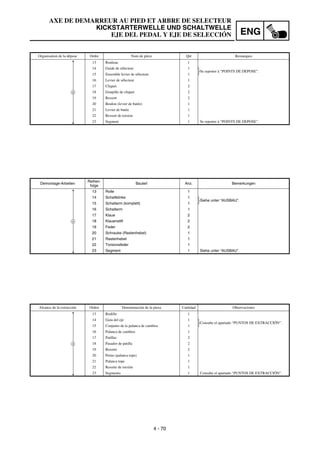4 - 70
ENG
AXE DE DEMARREUR AU PIED ET ARBRE DE SELECTEUR
KICKSTARTERWELLE UND SCHALTWELLE
EJE DEL PEDAL Y EJE DE SELECCIÓN
Demontage-Arbeiten
Reihen-
folge
Bauteil Anz. Bemerkungen
13 Rolle 1
14 Schaltklinke 1
Siehe unter “AUSBAU”.
15 Schaltarm (komplett) 1
16 Schaltarm 1
17 Klaue 2
18 Klauenstift 2
19 Feder 2
20 Schraube (Rastenhebel) 1
21 Rastenhebel 1
22 Torsionsfeder 1
23 Segment 1 Siehe unter “AUSBAU”.
4
Organisation de la dépose Ordre Nom de pièce Qté Remarques
13 Rouleau 1
14 Guide de sélecteur 1
Se reporter à “POINTS DE DEPOSE”.
15 Ensemble levier de sélecteur 1
16 Levier de sélecteur 1
17 Cliquet 2
18 Goupille de cliquet 2
19 Ressort 2
20 Boulon (levier de butée) 1
21 Levier de butée 1
22 Ressort de torsion 1
23 Segment 1 Se reporter à “POINTS DE DEPOSE”.
4
Alcance de la extracción Orden Denominación de la pieza Cantidad Observaciones
13 Rodillo 1
14 Guía del eje 1
Consulte el apartado “PUNTOS DE EXTRACCIÓN”.
15 Conjunto de la palanca de cambios 1
16 Palanca de cambios 1
17 Patillas 2
18 Pasador de patilla 2
19 Resorte 2
20 Perno (palanca tope) 1
21 Palanca tope 1
22 Resorte de torsión 1
23 Segmento 1 Consulte el apartado “PUNTOS DE EXTRACCIÓN”.
4
 
