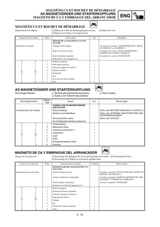 4 - 76
ENG
MAGNÉTO CA ET ROCHET DE DÉMARRAGE
AC-MAGNETZÜNDER UND STARTERKUPPLUNG
MAGNETO DE CA Y EMBRAGUE DEL ARRANCADOR
AC-MAGNETZÜNDER UND STARTERKUPPLUNG
Demontage-Arbeiten: 1 Starterkupplung/Getrieberad-Ausbau 2 Rotor-Ausbau
3 Ausbau von Aufnehmerspule/Stator
Demontage-Arbeiten
Reihen-
folge
Bauteil Anz. Bemerkungen
AUSBAU VON AC-MAGNETZÜNDER
UND STATOR
Vorbereitung für den Ausbau Motoröl ablassen. Siehe unter “MOTORÖL WECHSELN” im KAPITEL 3.
Sitzbank und Kraftstofftank Siehe unter “SITZBANK, KRAFTSTOFFTANK UND
SEITENABDECKUNGEN”.
Schraube [Kühler (links)] Siehe unter “KÜHLER”.
Die AC-Magnetzünderleitung abtrennen.
1 Fußschalthebel 1
2 Motorschutz (links) 1
3 Abdeckung (Leerlaufrad 1) 1
4 Leerlaufrad 1 1
5 Lager 1
6 Welle 1
7 Kurbelgehäusedeckel (links) 1
8 Dichtung 1
1 3
MAGNÉTO CA ET ROCHET DE DÉMARRAGE
Organisation de la dépose: 1 Dépose du rochet de démarrage/pignon de roue 2 Dépose du rotor
3 Dépose de la bobine d’excitation/stator
Organisation de la dépose Ordre Nom de pièce Qté Remarques
DÉPOSE DE LA MAGNÉTO CA ET DU
STATOR
Préparation à la dépose Vidanger l’huile moteur. Se reporter à la section “CHANGEMENT DE L’HUILE
DE MOTEUR” au CHAPITRE 3.
Selle et réservoir à essence Se reporter à la section “SELLE, RESERVOIR A
ESSENCE ET CACHES LATERAUX”.
Boulon [radiateur (gauche)] Se reporter à la section “RADIATEUR”.
Débrancher le fil de magnéto CA.
1 Pédale de sélecteur 1
2 Pare-moteur (gauche) 1
3 Couvercle (pignon de ralenti 1) 1
4 Pignon de ralenti 1 1
5 Roulement 1
6 Axe 1
7 Couvercle de carter (gauche) 1
8 Joint 1
1 3
MAGNETO DE CA Y EMBRAGUE DEL ARRANCADOR
Alcance de la extracción: 1 Desmontaje del embrague del arrancador/engranaje de la rueda 2 Desmontaje del rotor
3 Desmontaje de la bobina de aceleración rápida/estator
Alcance de la extracción Orden Denominación de la pieza Cantidad Observaciones
DESMONTAJE DEL MAGNETO DE CA Y
ESTATOR
Preparación para la extracción Drenar el aceite de motor. Consulte el apartado “SUSTITUCIÓN DEL ACEITE DE
MOTOR” del CAPÍTULO 3.
Asiento y depósito de combustible Consulte el apartado “ASIENTO, DEPÓSITO DE COM-
BUSTIBLE Y CUBIERTAS LATERALES”.
Perno [radiador (izquierdo)] Consulte el apartado “RADIADOR”.
Desconecte el cable del magneto de CA.
1 Pedal de cambios 1
2 Protector del motor (izquierdo) 1
3 Cubierta (engranaje de ralentí 1) 1
4 Engranaje de ralentí 1 1
5 Cojinete 1
6 Eje 1
7 Cubierta del cárter (izquierdo) 1
8 Junta 1
1 3
 