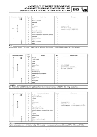 4 - 77
ENG
N.B.:
Serrer l’écrou du rotor à 65 Nm (6,5 m·kg, 47 ft·lb), desserrer puis resserrer l’écrou du rotor à 65 Nm (6,5 m·kg, 47 ft·lb).
Organisation de la dépose Ordre Nom de pièce Qté Remarques
9 Goujon 2
10 Pignon de ralenti 2 1
11 Roulement 1
12 Axe 1
13* Ecrou (rotor) 1 Se reporter à N.B..
14 Rotor 1 Utiliser l’outil spécial.
Se reporter à “POINTS DE DEPOSE”.
15 Clavette de demi-lune 1
16 Rochet de démarrage 1
17 Pignon d’entraînement du rochet de démarrage 1
18 Roulement 1
19 Roundelle ordinaire 1
20 Support 1
21 Bobine d’excitation 1
22 Stator 1
2
3
1
3
HINWEIS:
Die Rotormutter auf 65 Nm (6,5 m·kg) festziehen, lösen und dann erneut auf 65 Nm (6,5 m·kg) festziehen.
Demontage-Arbeiten
Reihen-
folge
Bauteil Anz. Bemerkungen
9 Paßstift 2
10 Leerlaufrad 2 1
11 Lager 1
12 Welle 1
13* Mutter (Rotor) 1 Siehe HINWEIS.
14 Rotor 1 Spezialwerkzeug verwenden.
Siehe unter “AUSBAU”.
15 Scheibenfeder 1
16 Starterkupplung 1
17 Starterkupplung-Antriebsrad 1
18 Lager 1
19 Beilagscheibe 1
20 Halter 1
21 Impulsgeber 1
22 Stator 1
2
3
1
3
NOTA:
Apriete la tuerca del rotor a 65 Nm (6,5 m·kg, 47 ft·lb), afloje y vuelva a apretar la tuerca del rotor a 65 Nm (6,5 m·kg, 47 ft·lb).
Alcance de la extracción Orden Denominación de la pieza Cantidad Observaciones
9 Fijo de centraje 2
10 Engranaje de ralentí 2 1
11 Cojinete 1
12 Eje 1
13* Tuerca (rotor) 1 Consulte la NOTA.
14 Rotor 1 Utilice la herramienta especial.
Consulte el apartado “PUNTOS DE EXTRACCIÓN”.
15 Chaveta de media luna 1
16 Embrague del arrancador 1
17 Engranaje propulsor del embrague del arranca-
dor
1
18 Cojinete 1
19 Arandela plana 1
20 Soporte 1
21 Bobina de aceleración rápida 1
22 Estator 1
2
3
1
3
MAGNÉTO CA ET ROCHET DE DÉMARRAGE
AC-MAGNETZÜNDER UND STARTERKUPPLUNG
MAGNETO DE CA Y EMBRAGUE DEL ARRANCADOR
 