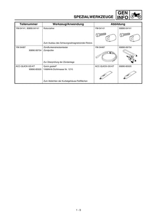 GEN
INFO
YM-04141, 90890-04141 Rotorzieher
Zum Ausbau des Schwungradmagnetzünder-Rotors
YM-04141 90890-04141
YM-34487
90890-06754
Zündfunkenstreckentester
Zündprüfer
Zur Überprüfung der Zündanlage
YM-34487 90890-06754
ACC-QUICK-GS-KT
90890-85505
Quick gasket®
YAMAHA-Dichtmasse Nr. 1215
Zum Abdichten der Kurbelgehäuse-Paßflächen
ACC-QUICK-GS-KT 90890-85505
Teilenummer Werkzeug/Anwendung Abbildung
1 - 9
SPEZIALWERKZEUGE
 