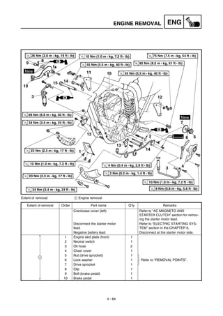 4 - 84
ENGENGINE REMOVAL
Extent of removal: 1 Engine removal
Extent of removal Order Part name Q’ty Remarks
Crankcase cover (left) Refer to “AC MAGNETO AND
STARTER CLUTCH” section for remov-
ing the starter motor lead.
Disconnect the starter motor
lead.
Refer to “ELECTRIC STARTING SYS-
TEM” section in the CHAPTER 6.
Negative battery lead Disconnect at the starter motor side.
1 Engine skid plate (front) 1
2 Neutral switch 1
3 Oil hose 2
4 Chain cover 1
5 Nut (drive sprocket) 1
Refer to “REMOVAL POINTS”.6 Lock washer 1
7 Drive sprocket 1
8 Clip 1
9 Bolt (brake pedal) 1
10 Brake pedal 1
1
 
