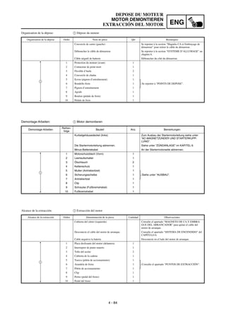 4 - 84
ENG
DEPOSE DU MOTEUR
MOTOR DEMONTIEREN
EXTRACCIÓN DEL MOTOR
Demontage-Arbeiten: 1 Motor demontieren
Demontage-Arbeiten
Reihen-
folge
Bauteil Anz. Bemerkungen
Kurbelgehäusedeckel (links) Zum Ausbau der Startermotorleitung siehe unter
“AC-MAGNETZÜNDER UND STARTERKUPP-
LUNG”.
Die Startermotorleitung abtrennen. Siehe unter “ZÜNDANLAGE” im KAPITEL 6.
Minus-Batteriekabel An der Startermotorseite abtrennen.
1 Motorschutzblech (Vorn) 1
2 Leerlaufschalter 1
3 Ölschlauch 2
4 Kettenschutz 1
5 Mutter (Antriebsritzel) 1
Siehe unter “AUSBAU”.6 Sicherungsscheibe 1
7 Antriebsritzel 1
8 Clip 1
9 Schraube (Fußbremshebel) 1
10 Fußbremshebel 1
1
Organisation de la dépose: 1 Dépose du moteur
Organisation de la dépose Ordre Nom de pièce Qté Remarques
Couvercle de carter (gauche) Se reporter à la section “Magnéto CA et Embrayage de
démarreur” pour retirer le câble de démarreur.
Débrancher le câble de démarreur Se reporter à la section “SYSTEME D’ALLUMAGE” au
chapitre 6.
Câble négatif de batterie Débrancher du côté du démarreur.
1 Protection du moteur (avant) 1
2 Contacteur de point mort 1
3 Flexible d’huile 2
4 Couvercle de chaîne 1
5 Ecrou (pignon d’entraînement) 1
Se reporter à “POINTS DE DEPOSE”.6 Rondelle-frein 1
7 Pignon d’entraînement 1
8 Agrafe 1
9 Boulon (pédale de frein) 1
10 Pédale de frein 1
1
Alcance de la extracción: 1 Extracción del motor
Alcance de la extracción Orden Denominación de la pieza Cantidad Observaciones
Cubierta del cárter (izquierda) Consulte el apartado “MAGNETO DE CA Y EMBRA-
GUE DEL ARRANCADOR” para quitar el cable del
motor de arranque.
Desconecte el cable del motor de arranque. Consulte el apartado “SISTEMA DE ENCENDIDO” del
CAPÍTULO 6.
Cable negativo la batería Desconecte en el lado del motor de arranque.
1 Placa deslizante del motor (delantera) 1
2 Interruptor de punto muerto 1
3 Tubo del aceite 2
4 Cubierta de la cadena 1
5 Tuerca (piñón de accionamiento) 1
Consulte el apartado “PUNTOS DE EXTRACCIÓN”.6 Arandela de freno 1
7 Piñón de accionamiento 1
8 Clip 1
9 Perno (pedal del freno) 1
10 Pedal del freno 1
1
 