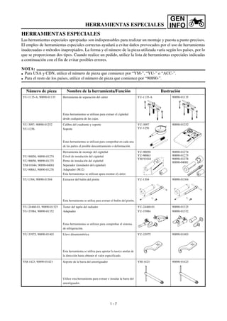 GEN
INFO
HERRAMIENTAS ESPECIALES
Las herramientas especiales apropiadas son indispensables para realizar un montaje y puesta a punto precisos.
El empleo de herramientas especiales correctas ayudará a evitar daños provocados por el uso de herramientas
inadecuadas o métodos inapropiados. La forma y el número de la pieza utilizada varía según los países, por lo
que se proporcionan dos tipos. Cuando realice un pedido, utilice la lista de herramientas especiales indicadas
a continuación con el fin de evitar posibles errores.
NOTA:
G Para USA y CDN, utilice el número de pieza que comience por “YM-”, “YU-” o “ACC-”.
G Para el resto de los países, utilice el número de pieza que comience por “90890-”.
Número de pieza Nombre de la herramienta/Función Ilustración
YU-1135-A, 90890-01135 Herramienta de separación del cárter
Estas herramientas se utilizan para extraer el cigüeñal
desde cualquiera de las cajas.
YU-1135-A 90890-01135
YU-3097, 90890-01252
YU-1256
Calibre del cuadrante y soporte
Soporte
Estas herramientas se utilizan para comprobar en cada una
de las partes el posible descentramiento o deformación.
YU-3097
YU-1256
90890-01252
YU-90050, 90890-01274
YU-90050, 90890-01275
YM-91044, 90890-04081
YU-90063, 90890-01278
Herramienta de montaje del cigüeñal
Crisol de instalación del cigüeñal
Perno de instalación del cigüeñal
Separador (instalador del cigüeñal)
Adaptador (M12)
Esta herramientas se utilizan apara montar el cárter.
YU-90050
YU-90063
YM-91044
90890-01274
90890-01275
90890-01278
90890-04081
YU-1304, 90890-01304 Extractor del bulón del pistón
Esta herramienta se utiliza para extraer el bulón del pistón.
YU-1304 90890-01304
YU-24460-01, 90890-01325
YU-33984, 90890-01352
Tester del tapón del radiador
Adaptador
Estas herramientas se utilizan para comprobar el sistema
de refrigeración.
YU-24460-01
YU-33984
90890-01325
90890-01352
YU-33975, 90890-01403 Llave dinamométrica
Esta herramienta se utiliza para apretar la tuerca anular de
la dirección hasta obtener el valor especificado.
YU-33975 90890-01403
YM-1423, 90890-01423 Soporte de la barra del amortiguador
Utilice esta herramienta para extraer e instalar la barra del
amortiguador.
YM-1423 90890-01423
HERRAMIENTAS ESPECIALES
1 - 7
 