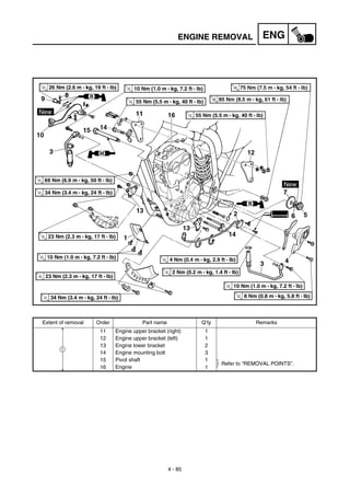 4 - 85
ENGENGINE REMOVAL
Extent of removal Order Part name Q’ty Remarks
11 Engine upper bracket (right) 1
12 Engine upper bracket (left) 1
13 Engine lower bracket 2
14 Engine mounting bolt 3
15 Pivot shaft 1
Refer to “REMOVAL POINTS”.
16 Engine 1
1
 