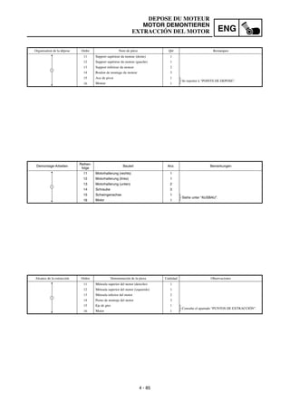 4 - 85
ENG
Organisation de la dépose Ordre Nom de pièce Qté Remarques
11 Support supérieur du moteur (droite) 1
12 Support supérieur du moteur (gauche) 1
13 Support inférieur du moteur 2
14 Boulon de montage du moteur 3
15 Axe de pivot 1
Se reporter à “POINTS DE DEPOSE”.
16 Moteur 1
1
Demontage-Arbeiten
Reihen-
folge
Bauteil Anz. Bemerkungen
11 Motorhalterung (rechts) 1
12 Motorhalterung (links) 1
13 Motorhalterung (unten) 2
14 Schraube 3
15 Schwingenachse 1
Siehe unter “AUSBAU”.
16 Motor 1
1
Alcance de la extracción Orden Denominación de la pieza Cantidad Observaciones
11 Ménsula superior del motor (derecho) 1
12 Ménsula superior del motor (izquierdo) 1
13 Ménsula inferior del motor 2
14 Perno de montaje del motor 3
15 Eje de giro 1
Consulte el apartado “PUNTOS DE EXTRACCIÓN”.
16 Motor 1
1
DEPOSE DU MOTEUR
MOTOR DEMONTIEREN
EXTRACCIÓN DEL MOTOR
 