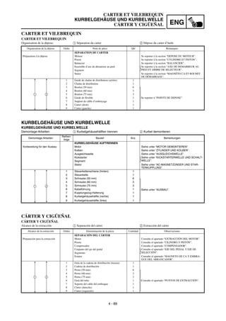 4 - 89
ENG
CARTER ET VILEBREQUIN
KURBELGEHÄUSE UND KURBELWELLE
CÁRTER Y CIGÜEÑAL
KURBELGEHÄUSE UND KURBELWELLE
KURBELGEHÄUSE UND KURBELWELLE
Demontage-Arbeiten: 1 Kurbelgehäusehälften trennen 2 Kurbel demontieren
Demontage-Arbeiten
Reihen-
folge
Bauteil Anz. Bemerkungen
KURBELGEHÄUSE AUFTRENNEN
Vorbereitung für den Ausbau Motor Siehe unter “MOTOR DEMONTIEREN”.
Kolben Siehe unter “ZYLINDER UND KOLBEN”.
Ausgleichswelle Siehe unter “AUSGLEICHSWELLE”.
Kickstarter Siehe unter “KICKSTARTERWELLE UND SCHALT-
WELLE”.Segment
Stator Siehe unter “AC-MAGNETZÜNDER UND STAR-
TERKUPPLUNG”.
1 Steuerkettenschiene (hinten) 1
2 Steuerkette 1
3 Schraube (50 mm) 6
Siehe unter “AUSBAU”.
4 Schraube (60 mm) 3
5 Schraube (75 mm) 3
6 Kabelführung 1
7 Kupplungszug-Halterung 1
8 Kurbelgehäusehälfte (rechts) 1
9 Kurbelgehäusehälfte (links) 1
1 2
CARTER ET VILEBREQUIN
CARTER ET VILEBREQUIN
Organisation de la dépose: 1 Séparation du carter 2 Dépose du carter d’huile
Organisation de la dépose Ordre Nom de pièce Qté Remarques
SEPARATION DE CARTER
Préparation à la dépose Moteur Se reporter à la section “DEPOSE DU MOTEUR”.
Piston Se reporter à la section “CYLINDRE ET PISTON”.
Balancier Se reporter à la section “BALANCIER”.
Ensemble d’axe de démarreur au pied Se reporter à la section “AXE DE DEMARREUR AU
PIED ET ARBRE DE SELECTEUR”.Segment
Stator Se reporter à la section “MAGNÉTO CA ET ROCHET
DE DÉMARRAGE”.
1 Guide de chaîne de distribution (arrière) 1
2 Chaîne de distribution 1
3 Boulon (50 mm) 6
Se reporter à “POINTS DE DEPOSE”.
4 Boulon (60 mm) 3
5 Boulon (75 mm) 3
6 Guide de flexible 1
7 Support de câble d’embrayage 1
8 Carter (droit) 1
9 Carter (gauche) 1
1 2
CÁRTER Y CIGÜEÑAL
CÁRTER Y CIGÜEÑAL
Alcance de la extracción: 1 Separación del cárter 2 Extracción del cárter
Alcance de la extracción Orden Denominación de la pieza Cantidad Observaciones
SEPARACIÓN DEL CÁRTER
Preparación para la extracción Motor Consulte el apartado “EXTRACCIÓN DEL MOTOR”.
Pistón Consulte el apartado “CILINDRO Y PISTÓN”.
Compensador Consulte el apartado “COMPENSADOR”.
Conjunto del eje del pedal Consulte el apartado “EJE DEL PEDAL Y EJE DE
SELECCIÓN”.Segmento
Estator Consulte el apartado “MAGNETO DE CA Y EMBRA-
GUE DEL ARRANCADOR”.
1 Guía de la cadena de distribución (trasera) 1
2 Cadena de distribución 1
3 Perno (50 mm) 6
Consulte el apartado “PUNTOS DE EXTRACCIÓN”.
4 Perno (60 mm) 3
5 Perno (75 mm) 3
6 Guía del tubo 1
7 Soporte del cable del embrague 1
8 Cárter (derecho) 1
9 Càrter (izquierdo) 1
1 2
 
