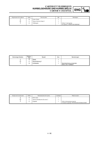 4 - 90
ENG
CARTER ET VILEBREQUIN
KURBELGEHÄUSE UND KURBELWELLE
CÁRTER Y CIGÜEÑAL
Demontage-Arbeiten
Reihen-
folge
Bauteil Anz. Bemerkungen
10 Ölsieb 1
11 Ölzufuhrleitung 2 1
12 Kurbelwelle 1 Spezialwerkzeug verwenden.
Siehe unter “AUSBAU”.
2
Organisation de la dépose Ordre Nom de pièce Qté Remarques
10 Carter d’huile 1
11 Tuyau d’arrivée d’huile 2 1
12 Vilebrequin 1 Utiliser l’outil spécial.
Se reporter à “POINTS DE DEPOSE”.
2
Alcance de la extracción Orden Denominación de la pieza Cantidad Observaciones
10 Filtro tamiz 1
11 Tubo de distribución del aceite 2 1
12 Cigüeñal 1 Utilce la herramienta especial.
Consulte el apartado “PUNTOS DE EXTRACCIÓN”.
2
 